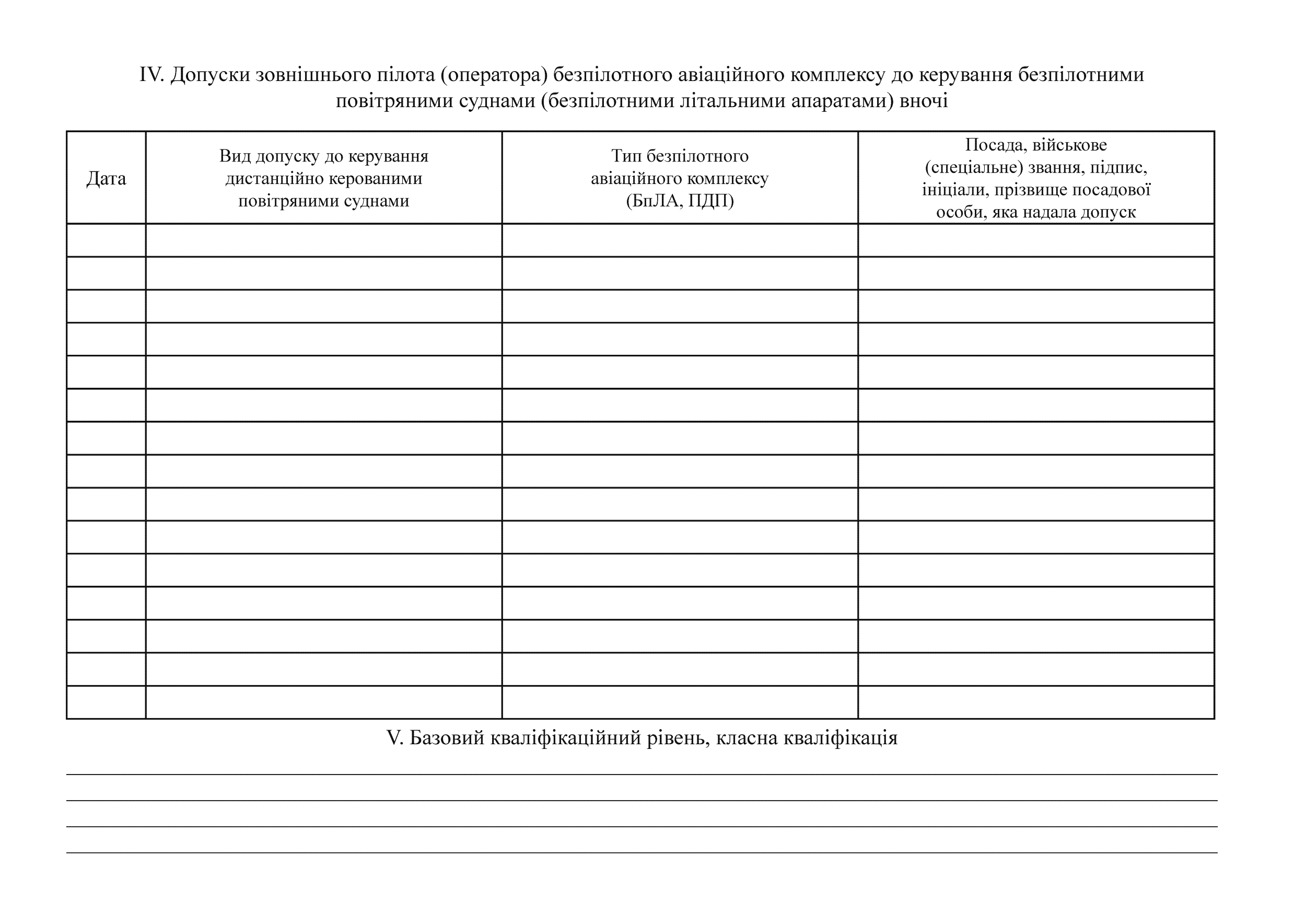 Книжка зовнішнього пілота (оператора) безпілотних авіаційних комплексів, додаток 4. Автор — Міністерство оборони України. 