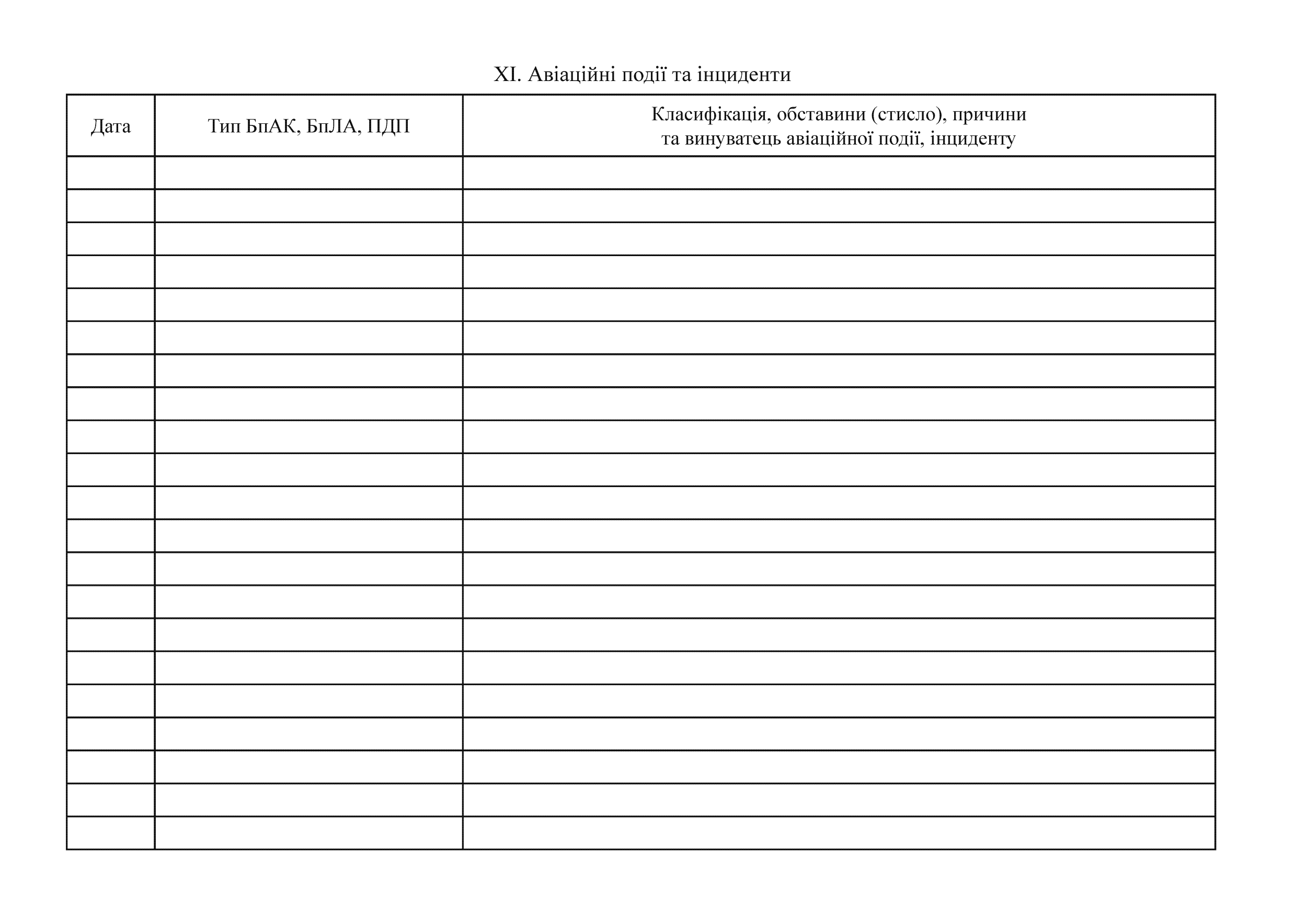 Книжка зовнішнього пілота (оператора) безпілотних авіаційних комплексів, додаток 4. Автор — Міністерство оборони України. 