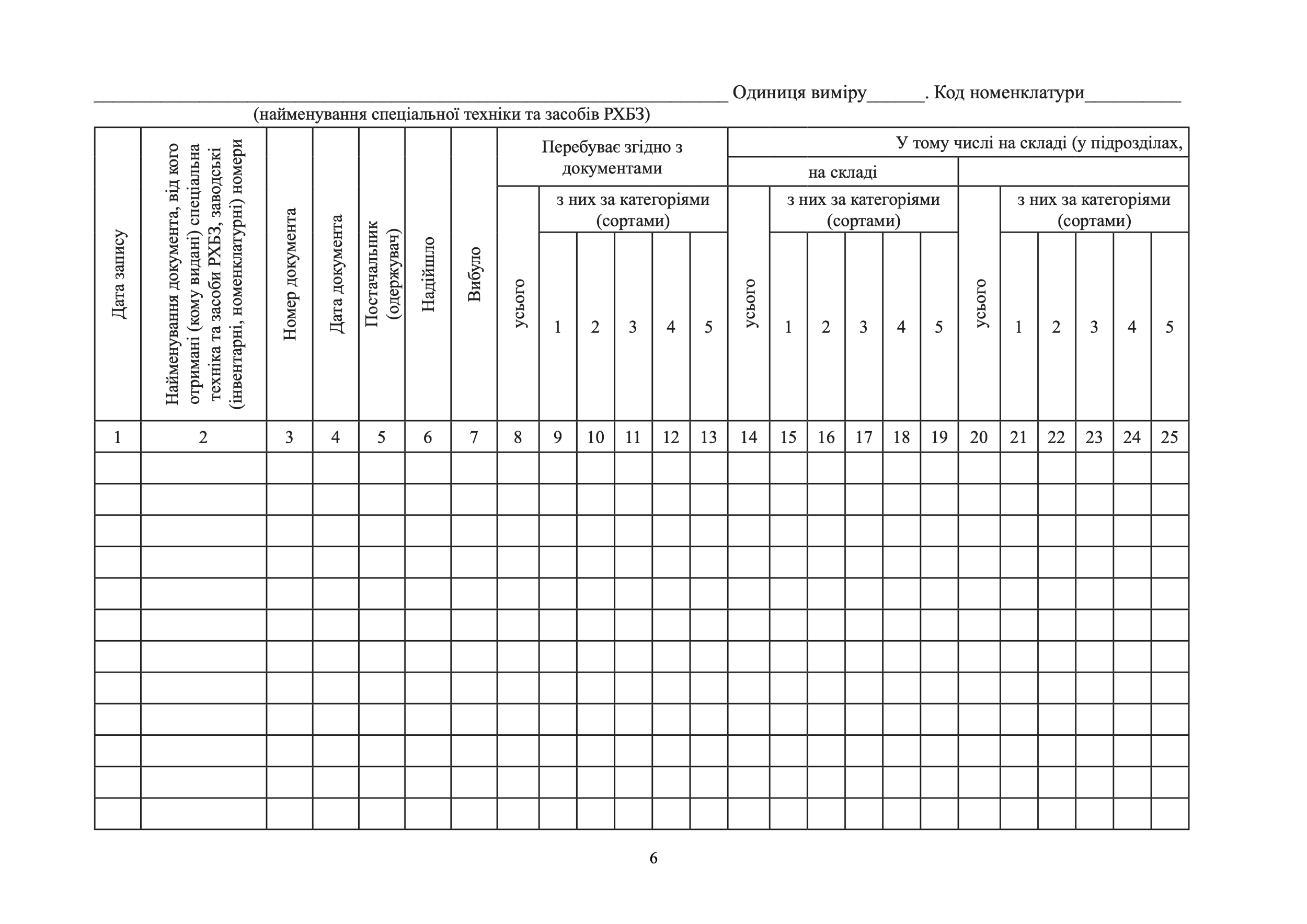 Книга обліку спеціальної техніки та засобів РХБЗ, додаток 14. Автор — Міністерство внутрішніх справ України. 