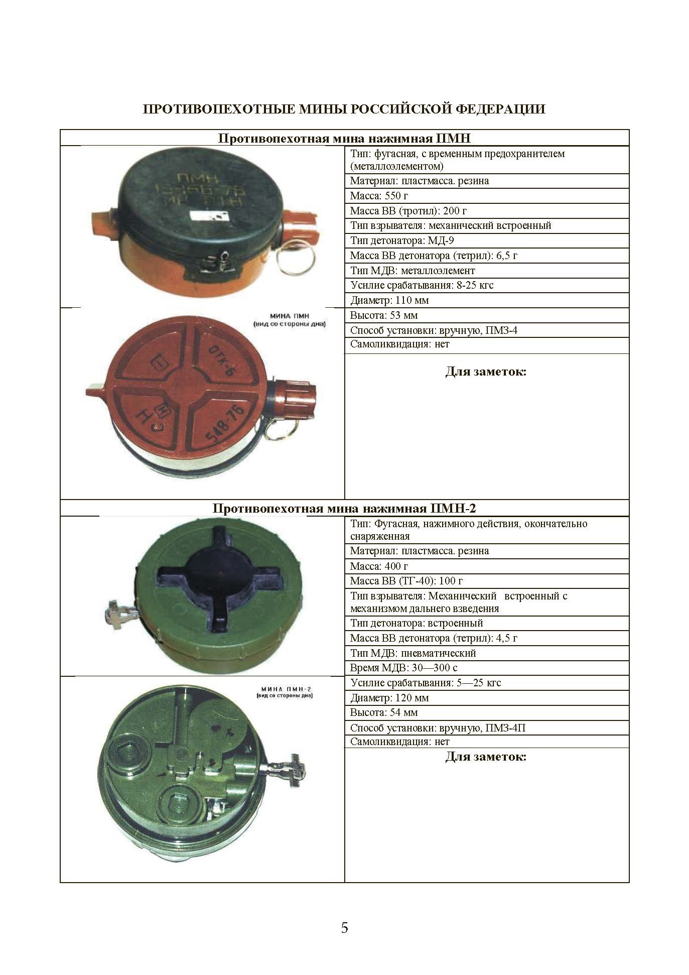 Альбом основных ВВ, взрывателей, мин, боеприпасов, выстрелов ПТРК и ПЗРК. Книга ворога, ворожою мовою. . 