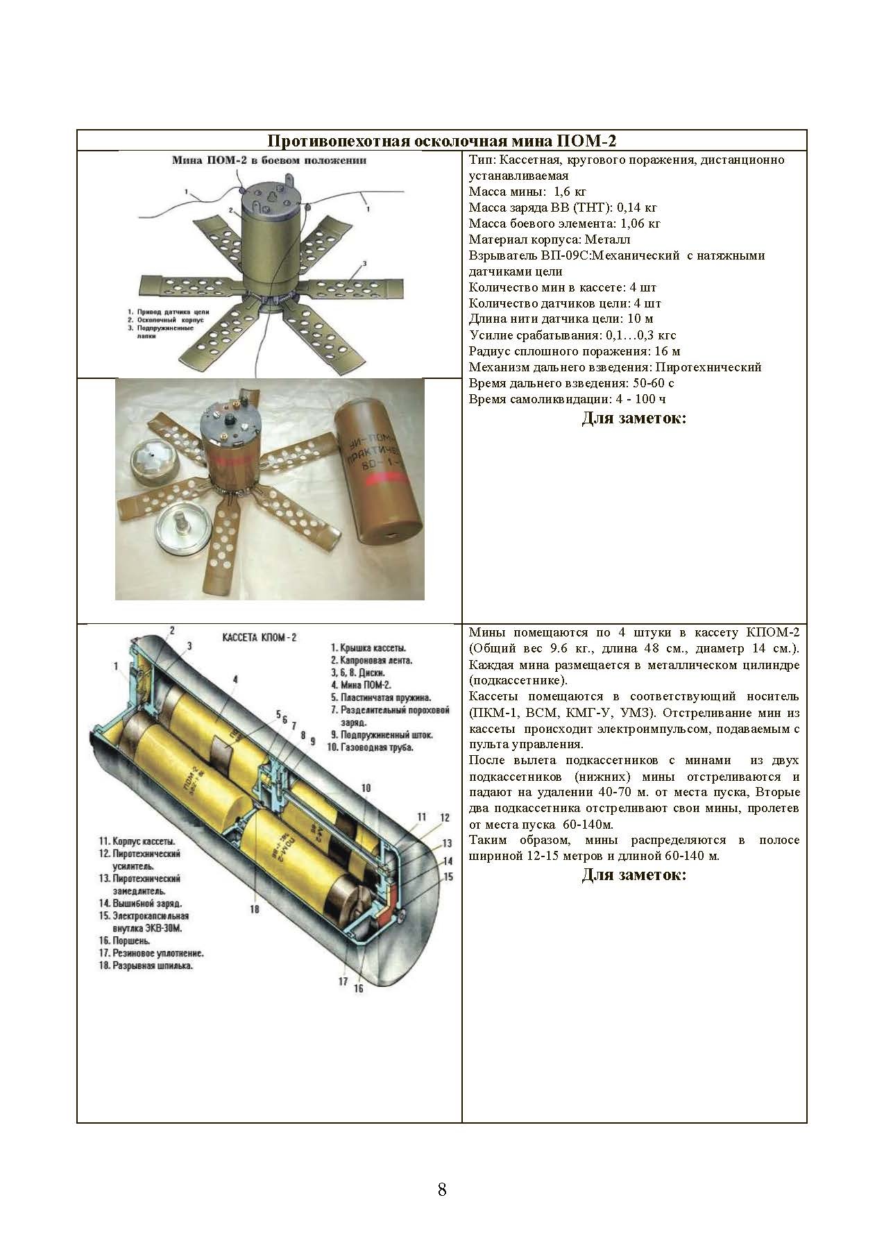 Альбом основных ВВ, взрывателей, мин, боеприпасов, выстрелов ПТРК и ПЗРК. Книга ворога, ворожою мовою. . 