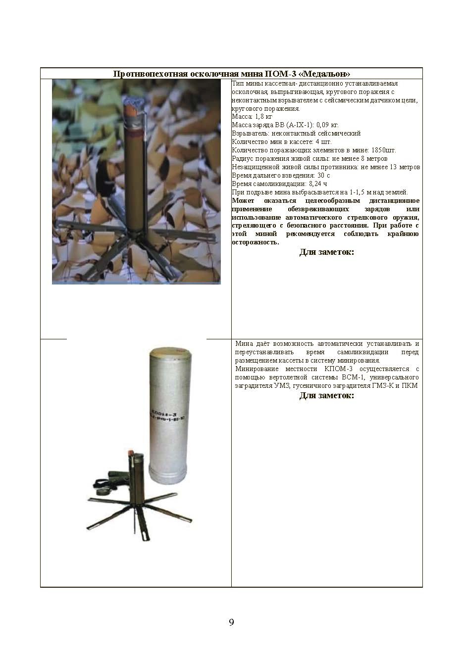 Альбом основных ВВ, взрывателей, мин, боеприпасов, выстрелов ПТРК и ПЗРК. Книга ворога, ворожою мовою. . 