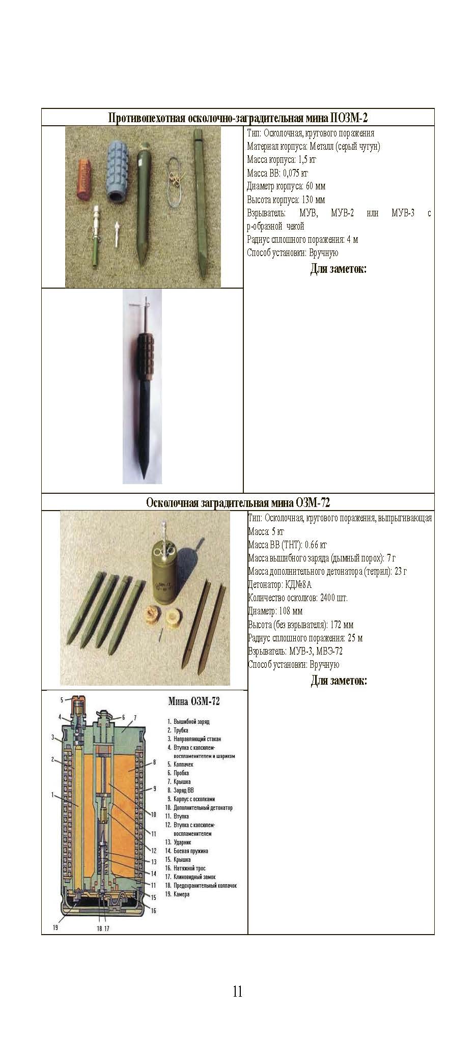 Альбом основных ВВ, взрывателей, мин, боеприпасов, выстрелов ПТРК и ПЗРК. Книга ворога, ворожою мовою. . 