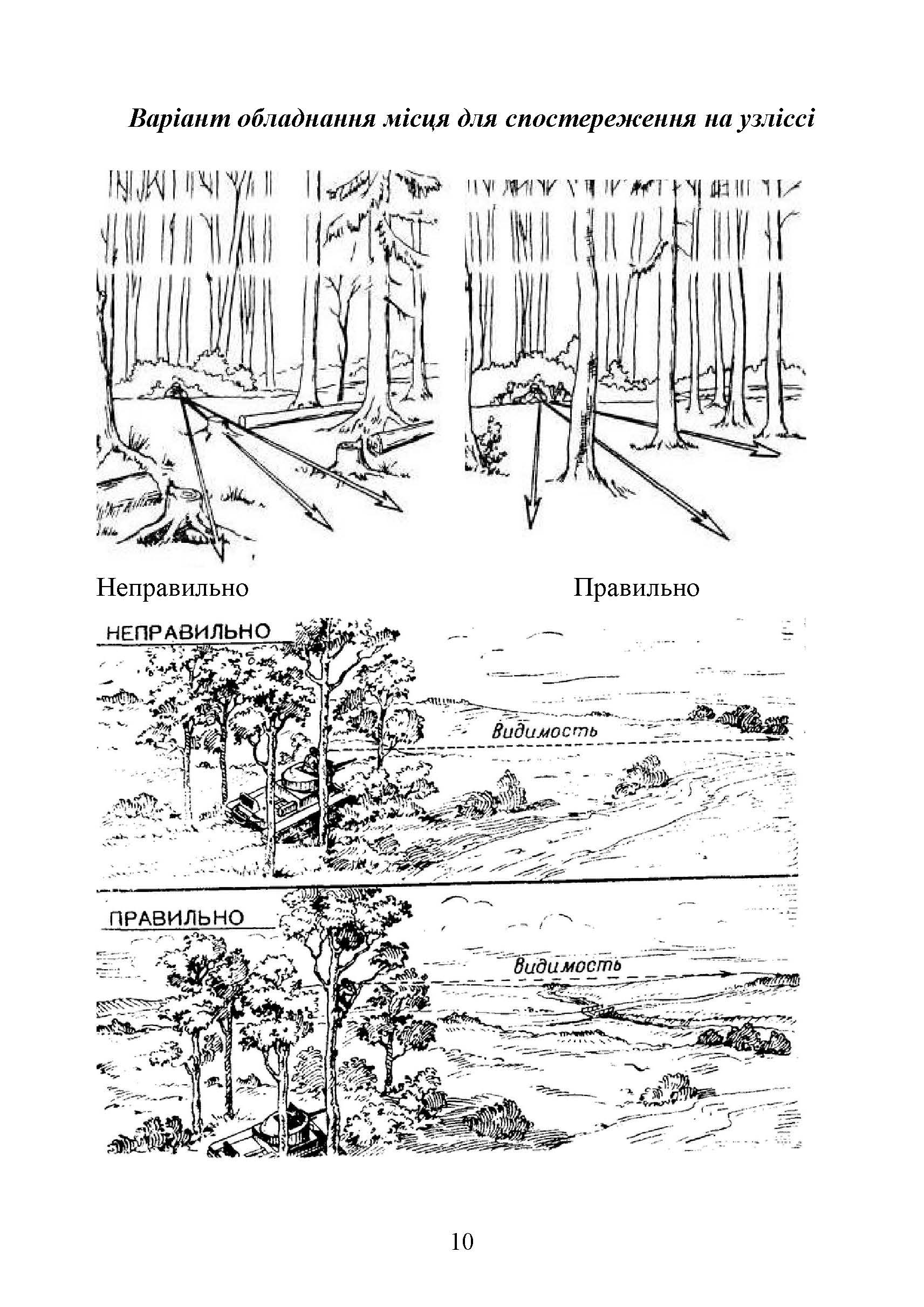 Засоби спостереження та ведення розвідки. . 