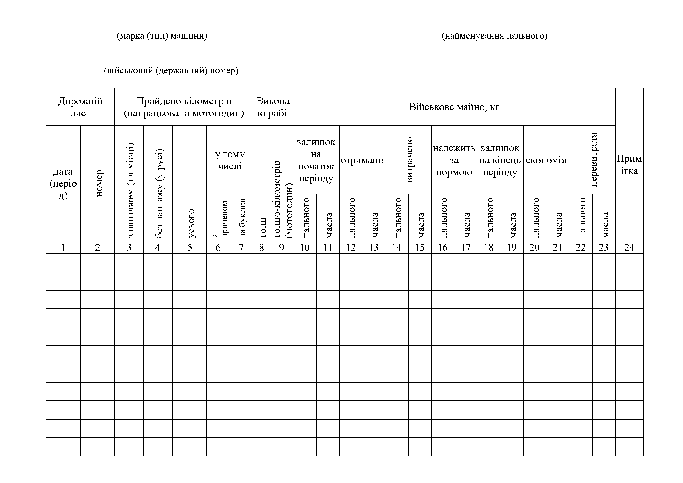 Книга обліку роботи машин витрати пального і масел, додаток 84 (додаток 82). Автор — Міністерство оборони України. 