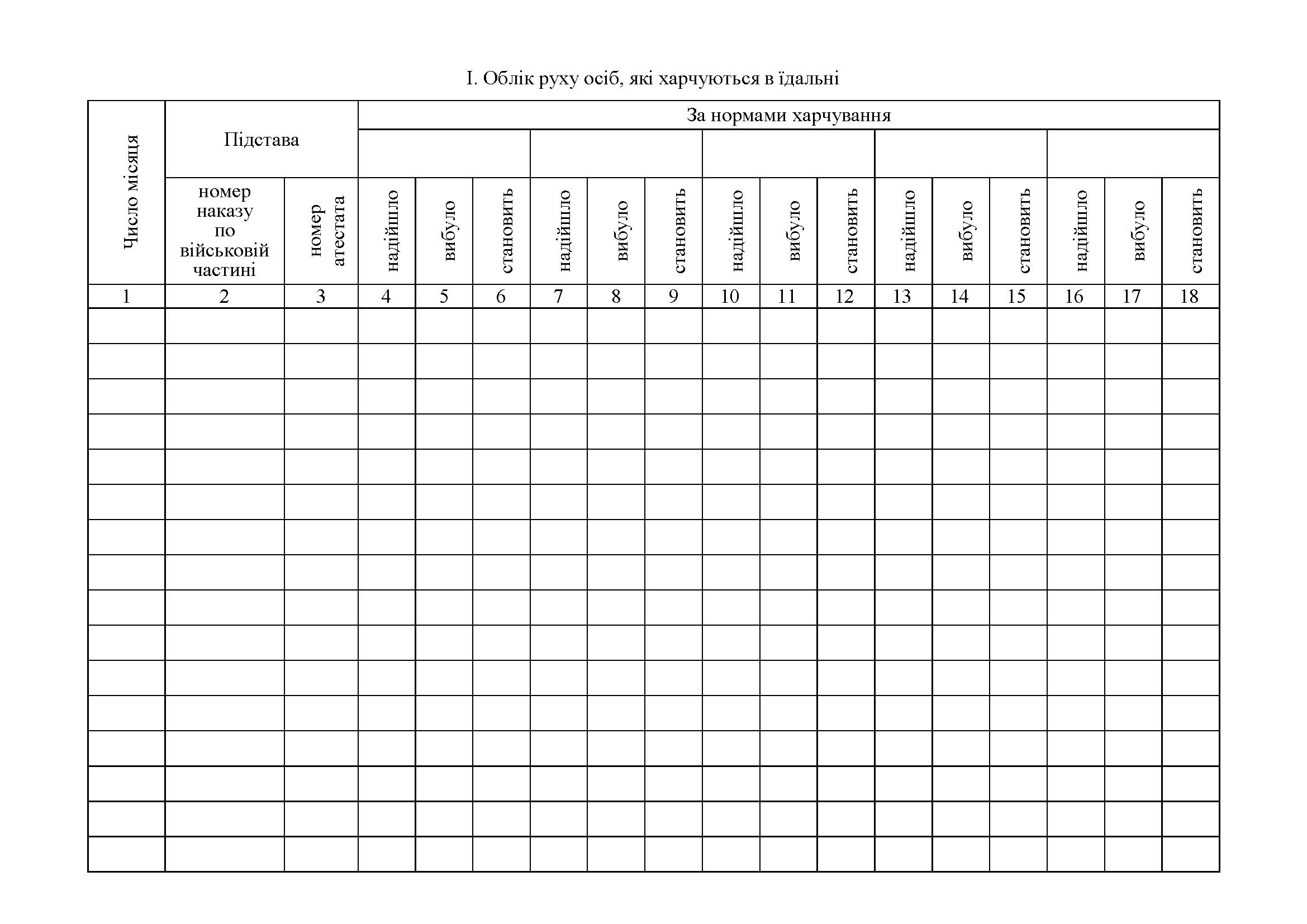 Книга обліку руху осіб що харчуються, додаток 89. Автор — Міністерство оборони України. 