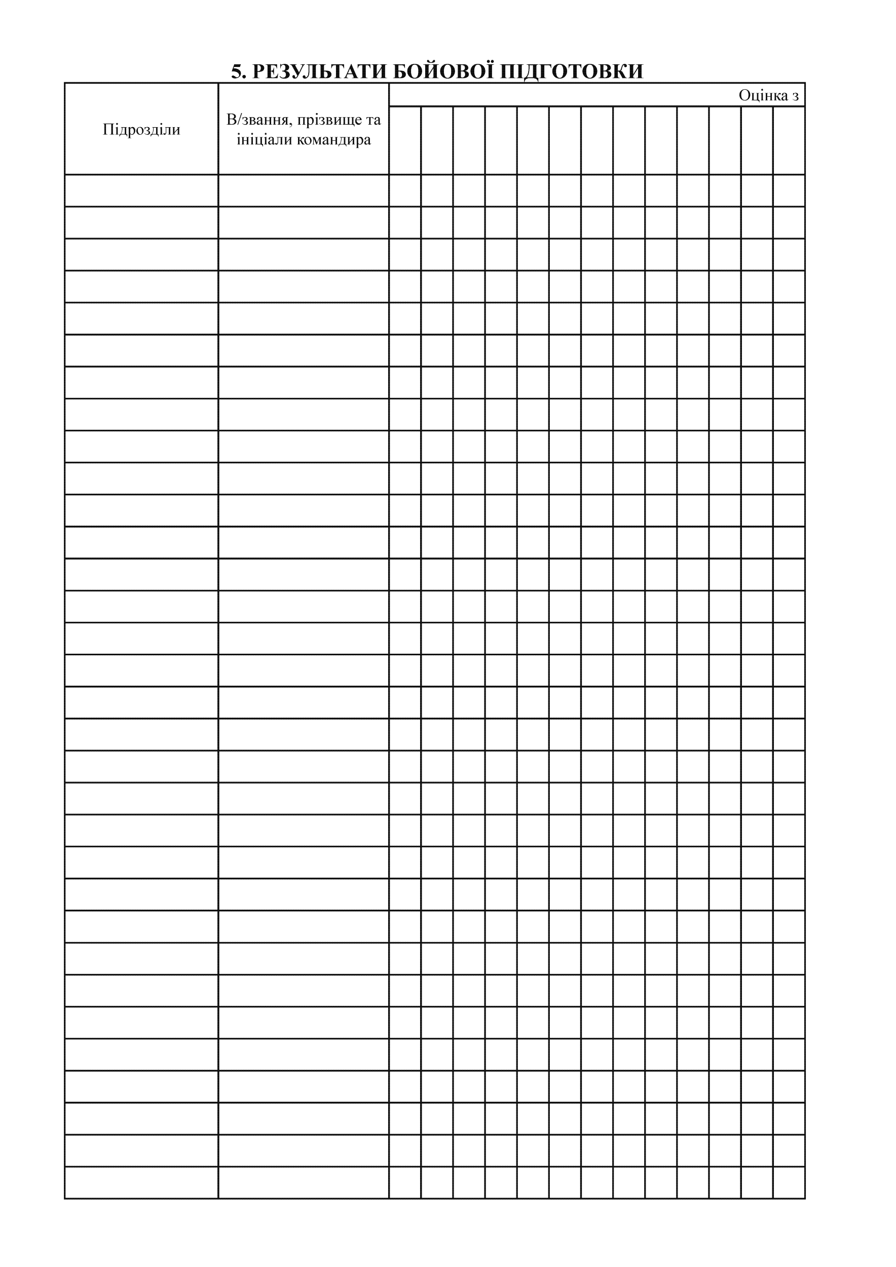 Журнал обліку бойової підготовки роти. . 