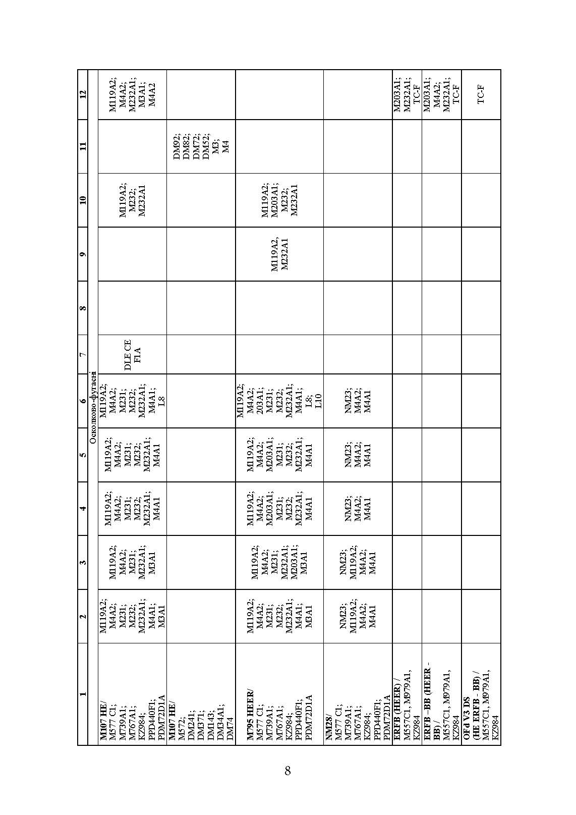 Довідник з використання 155-мм пострілів до артилерійських систем. . 