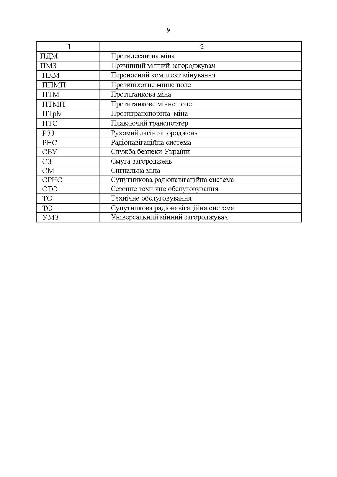 Порядок оформлення та ведення документів про інженерні загородження. . 