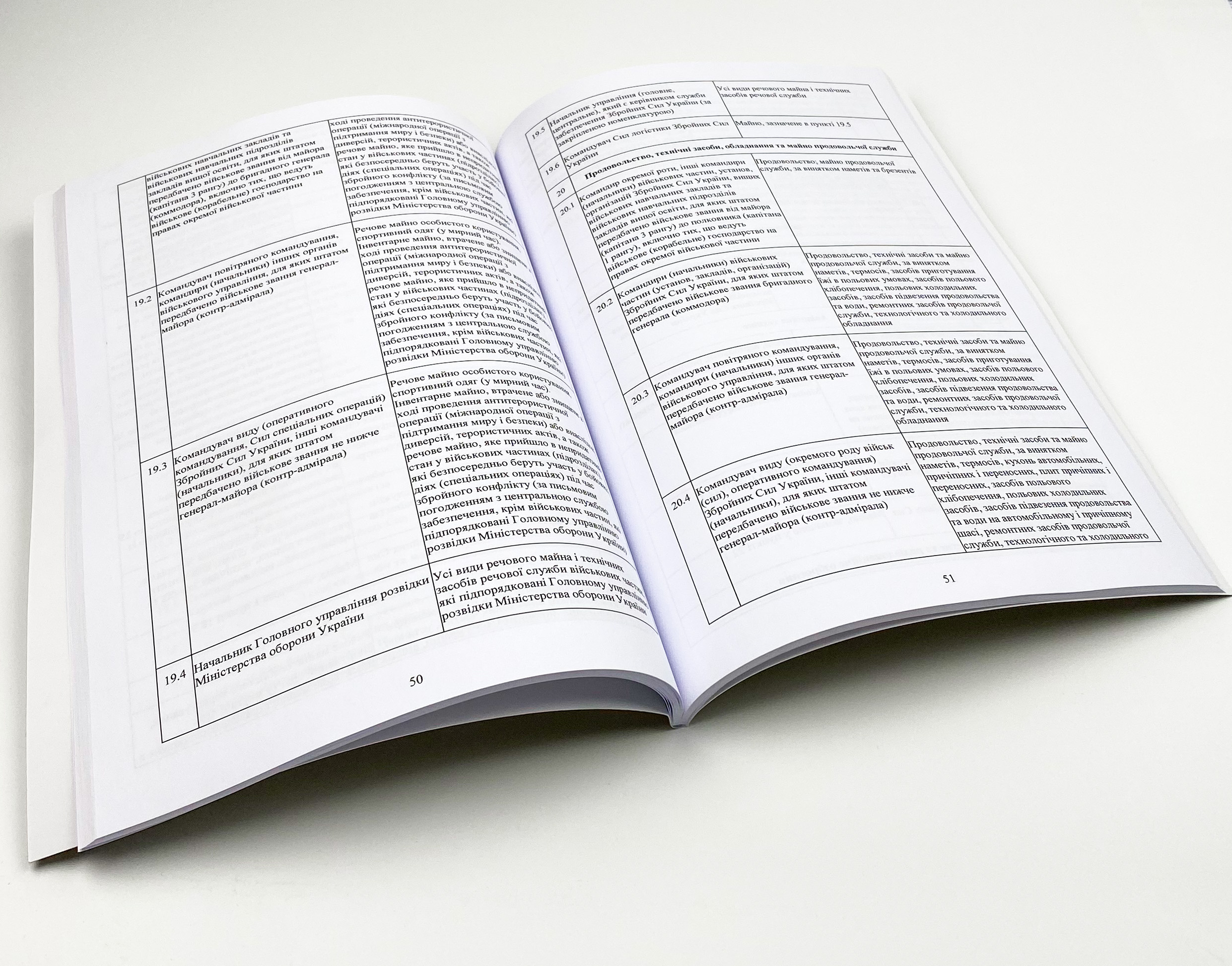 Наказ МОУ № 81 — Порядок списання військового майна у ЗСУ та ДССТ