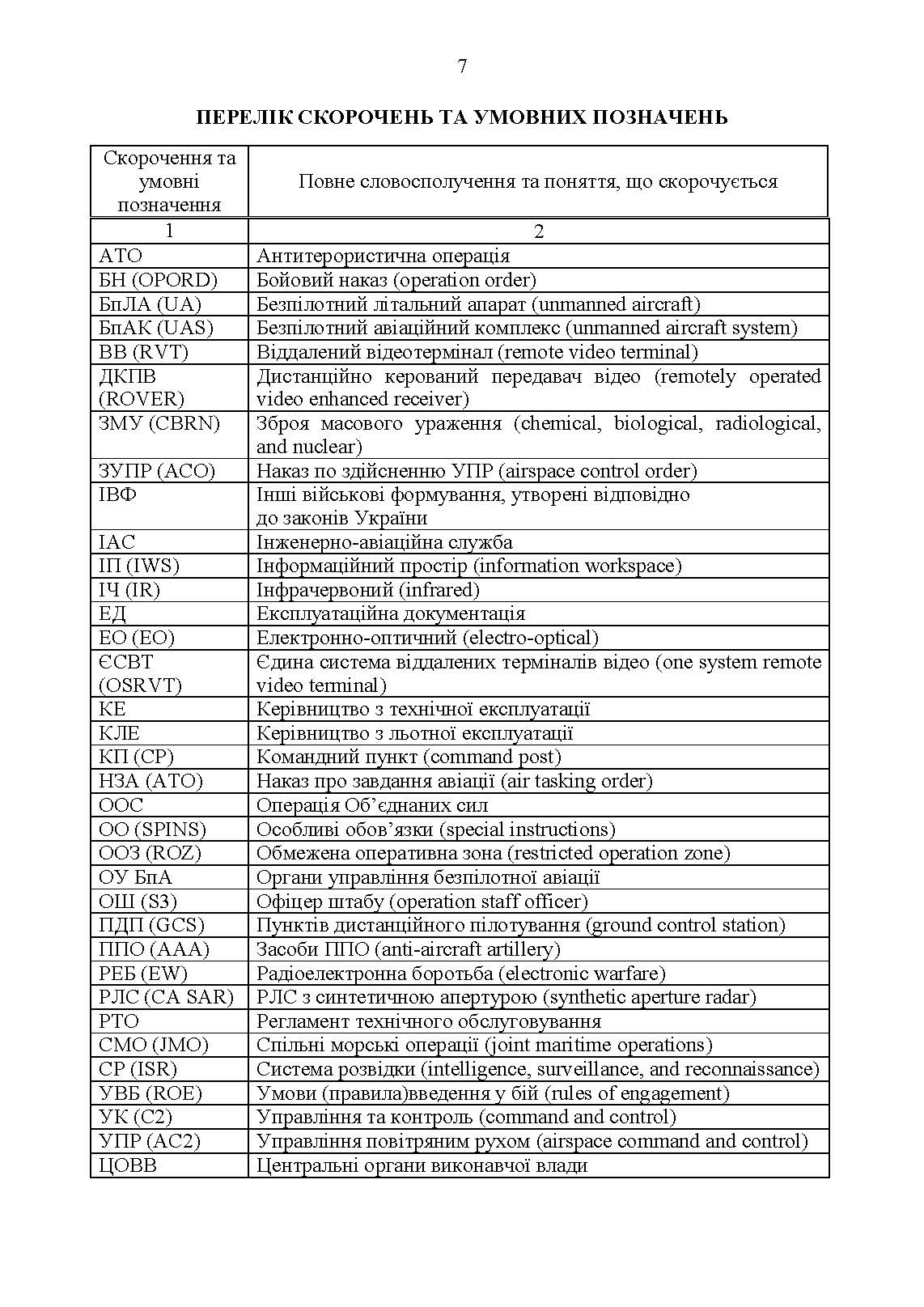 Командиру підрозділу по застосуванню бпак тактичного рівня. . 