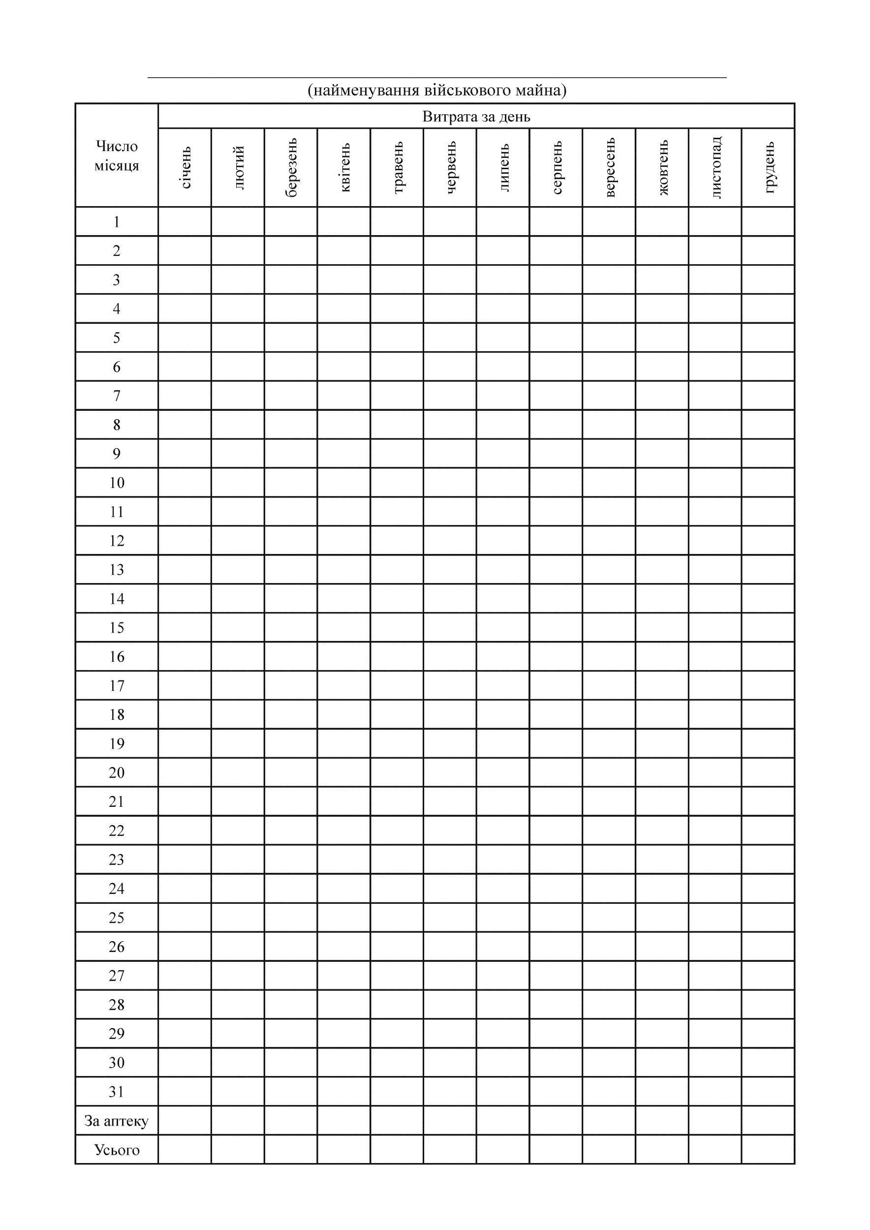 Книга обліку щоденної витрати медичного (ветеринарного) майна, додаток 93 (100). Автор — Міністерство оборони України. 