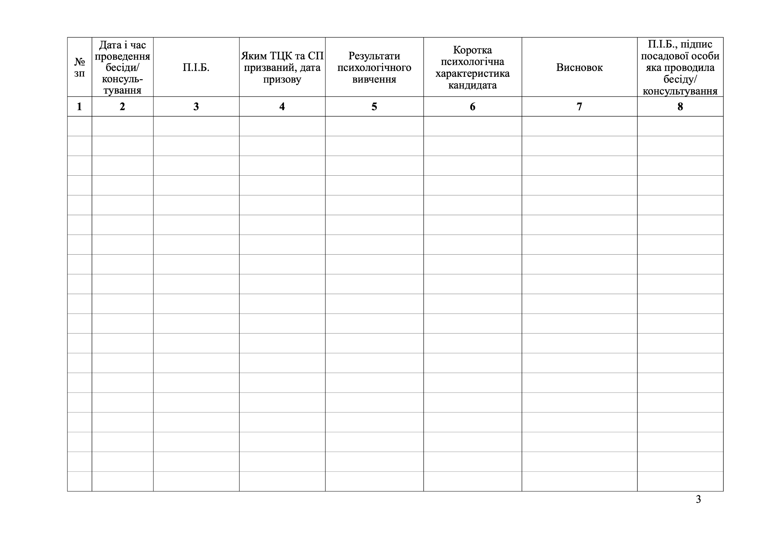 Журнал проведення індивідуальних бесід (психологічних консультацій) з військовослужбовцями, додаток 4