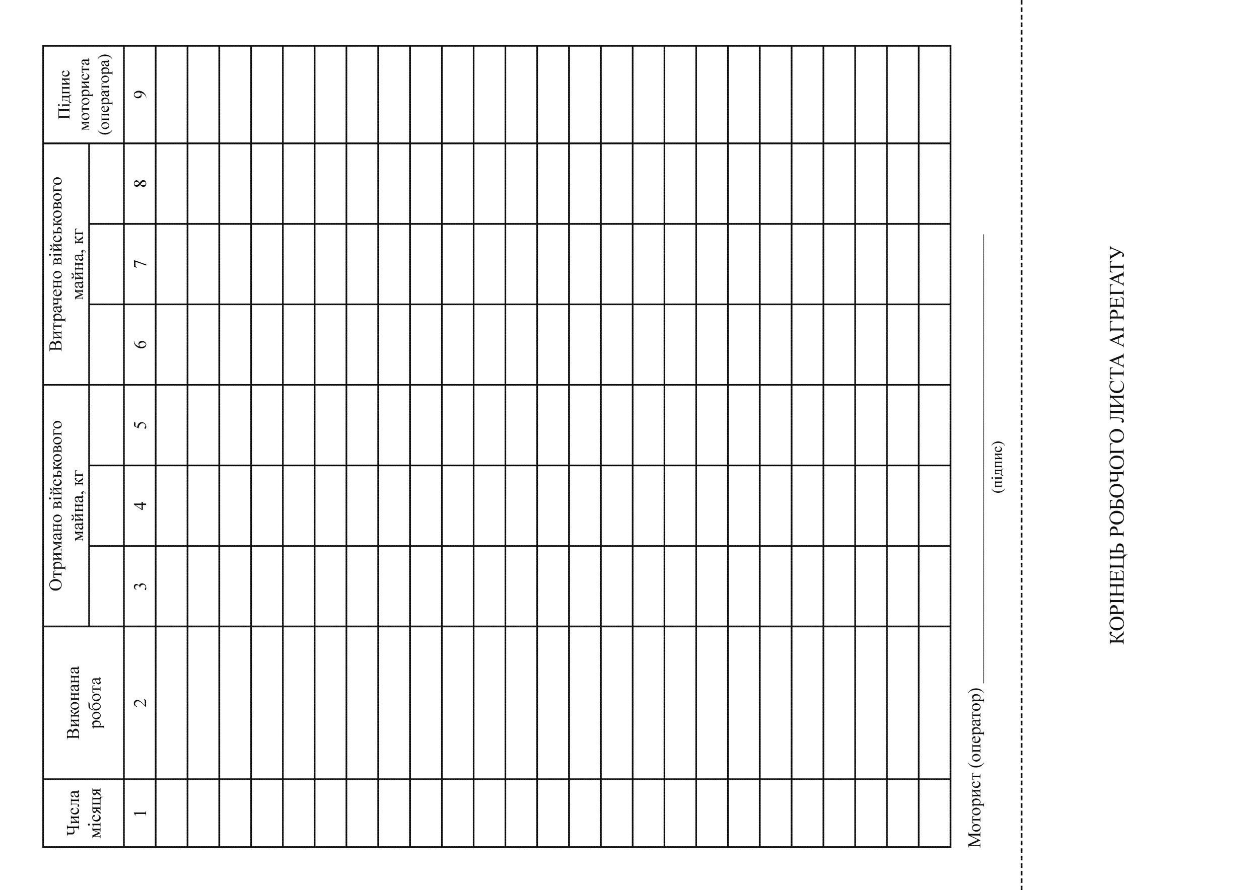 Робочий лист агрегату, додаток 83. Автор — Міністерство оборони України. 