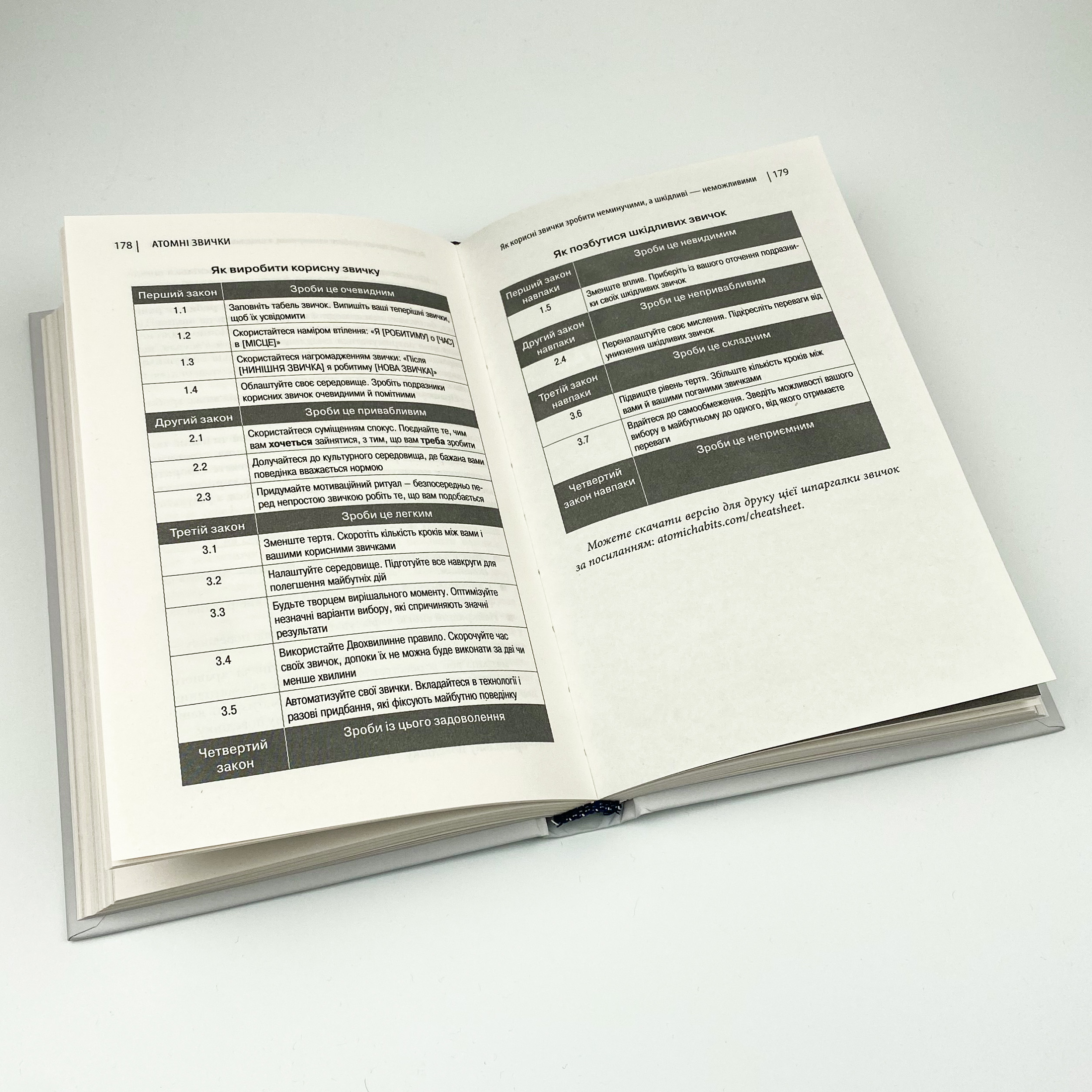 Атомні звички. Легкий і перевірений спосіб набути корисних звичок і позбутися звичок шкідливих. Автор — Джеймс Клир. 