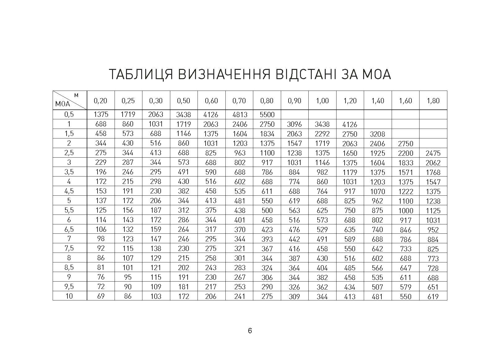 Блокнот снайпера УКР. . 