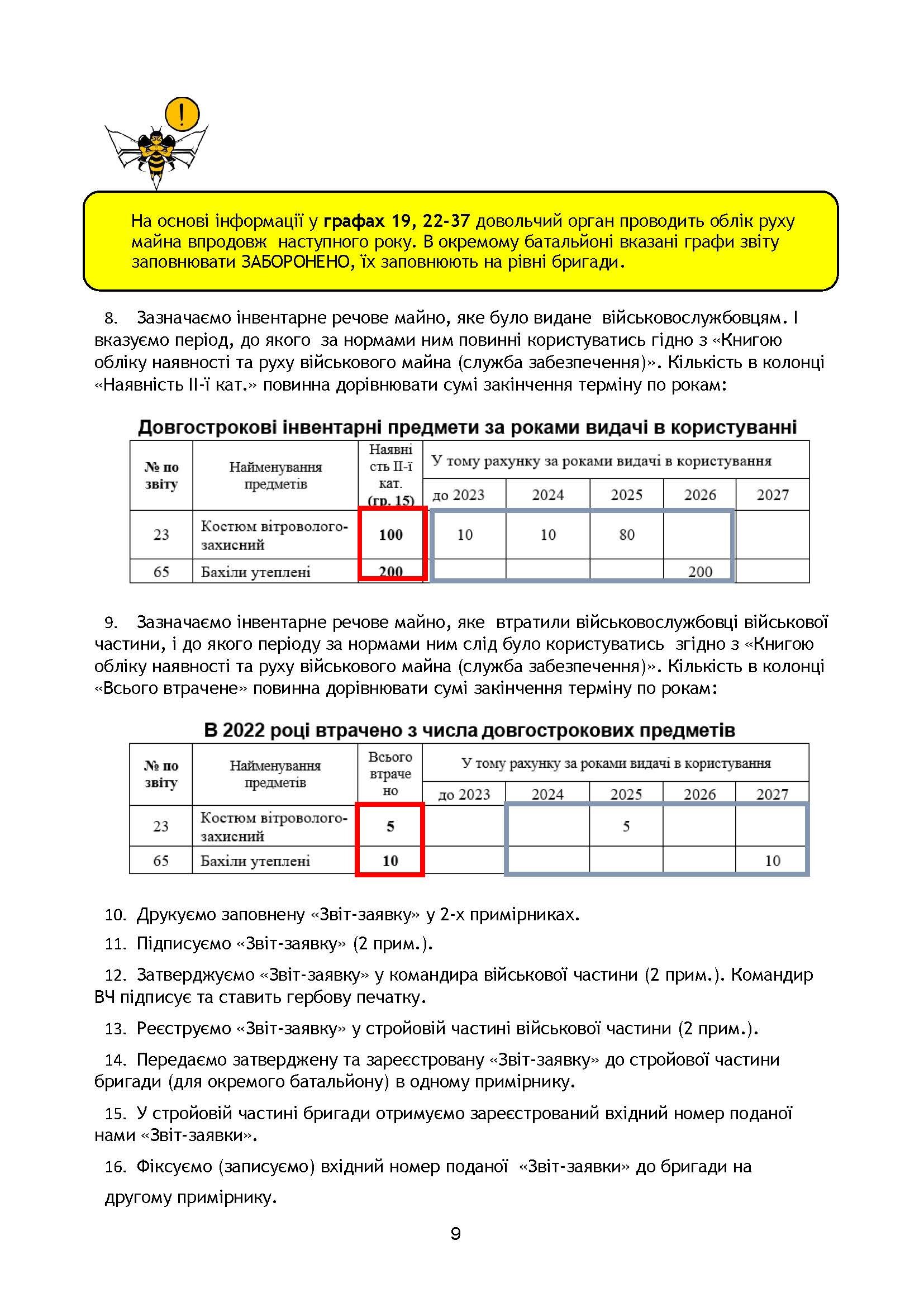 Начальник речової служби. Методичні рекомендації для користувачів. . 