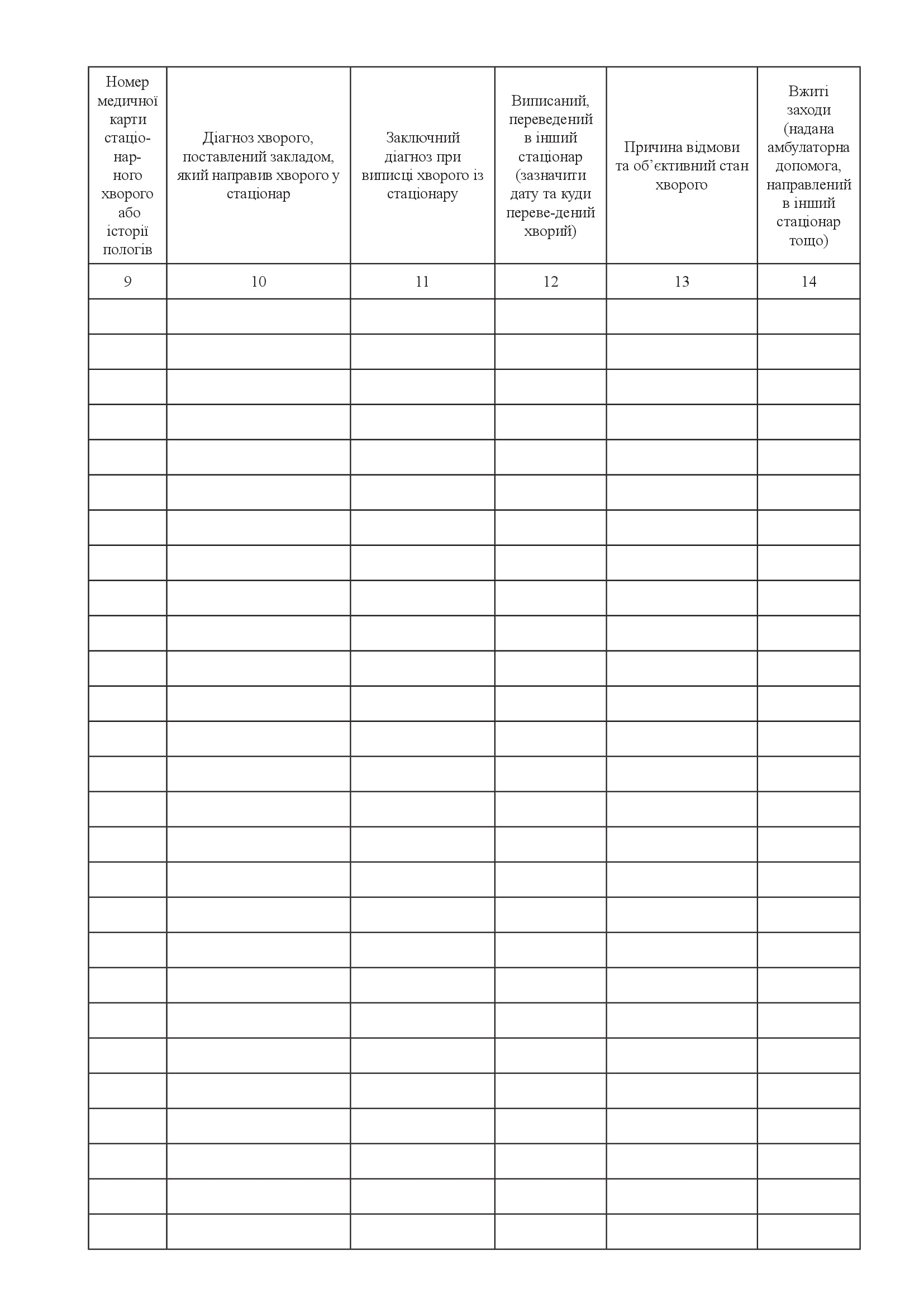 Журнал обліку прийому хворих у стаціонар та відмов у госпіталізації. . 