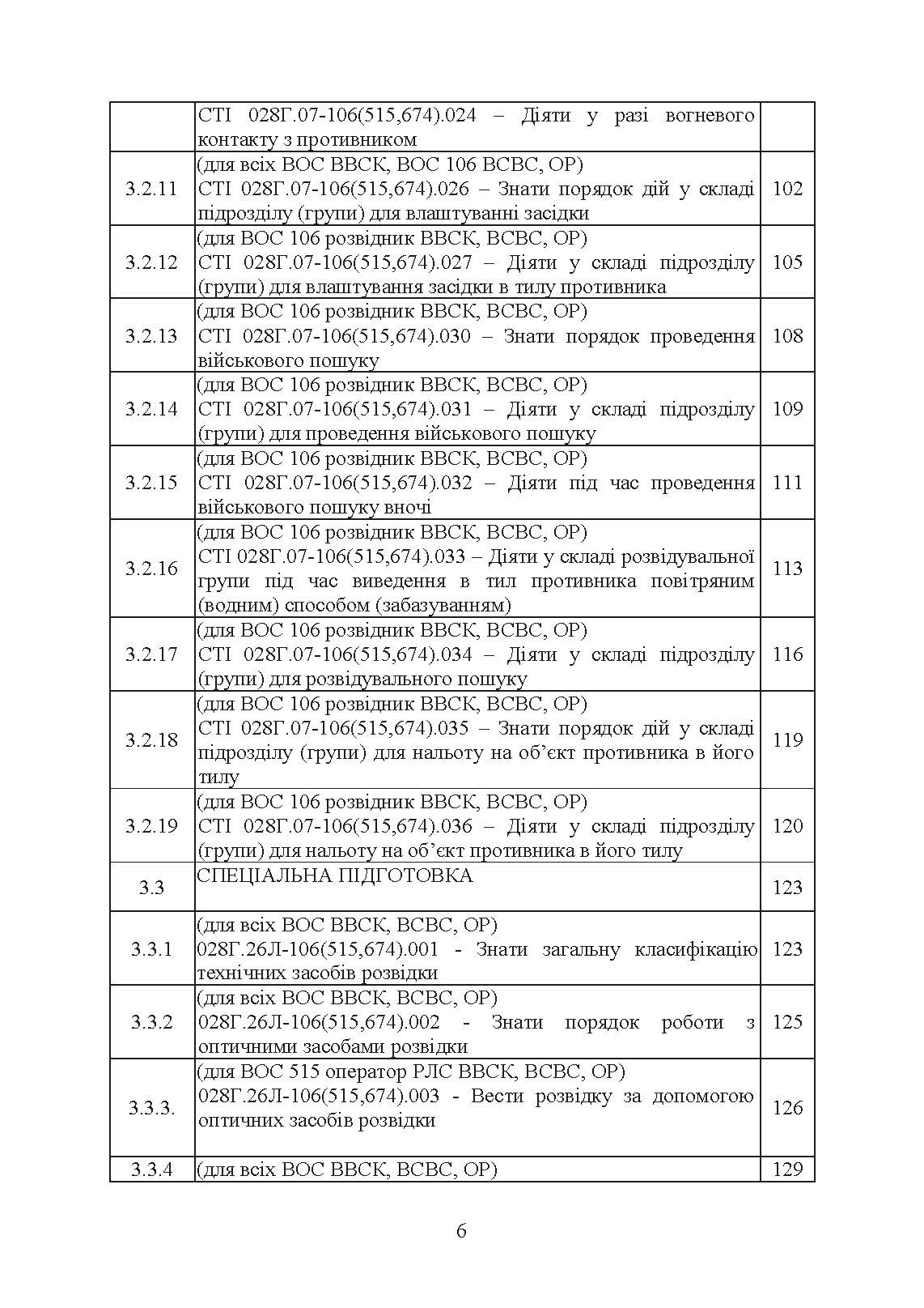 Програма фахової підготовки фахівців розвідки для частин військової розвідки та підрозділів розвідки механізованих, мотопіхотних, гірсько- штурмових, танкових військових частин (підрозділів). Кваліфікаційний стандарт (QS). . 