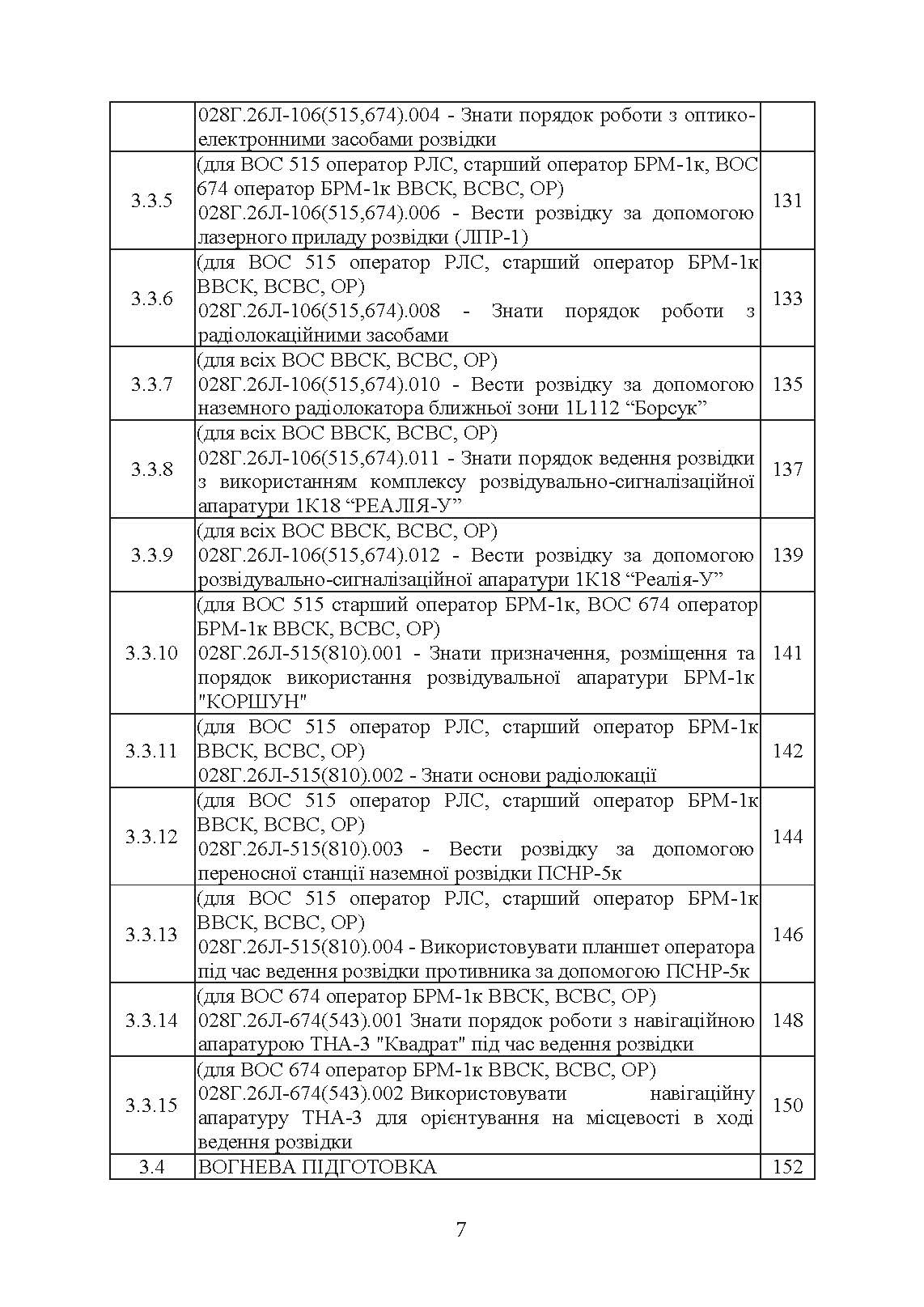 Програма фахової підготовки фахівців розвідки для частин військової розвідки та підрозділів розвідки механізованих, мотопіхотних, гірсько- штурмових, танкових військових частин (підрозділів). Кваліфікаційний стандарт (QS). . 