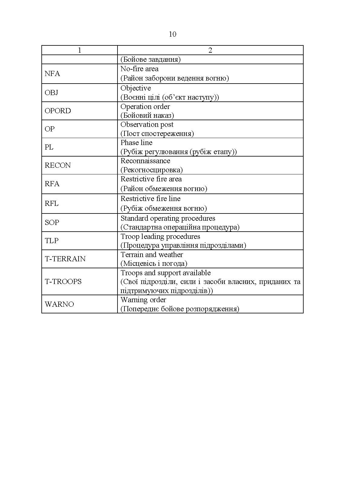 Тимчасовий бойовий статут Десантно-штурмових військ Збройних Сил України, частина ІІІ (рота). . 