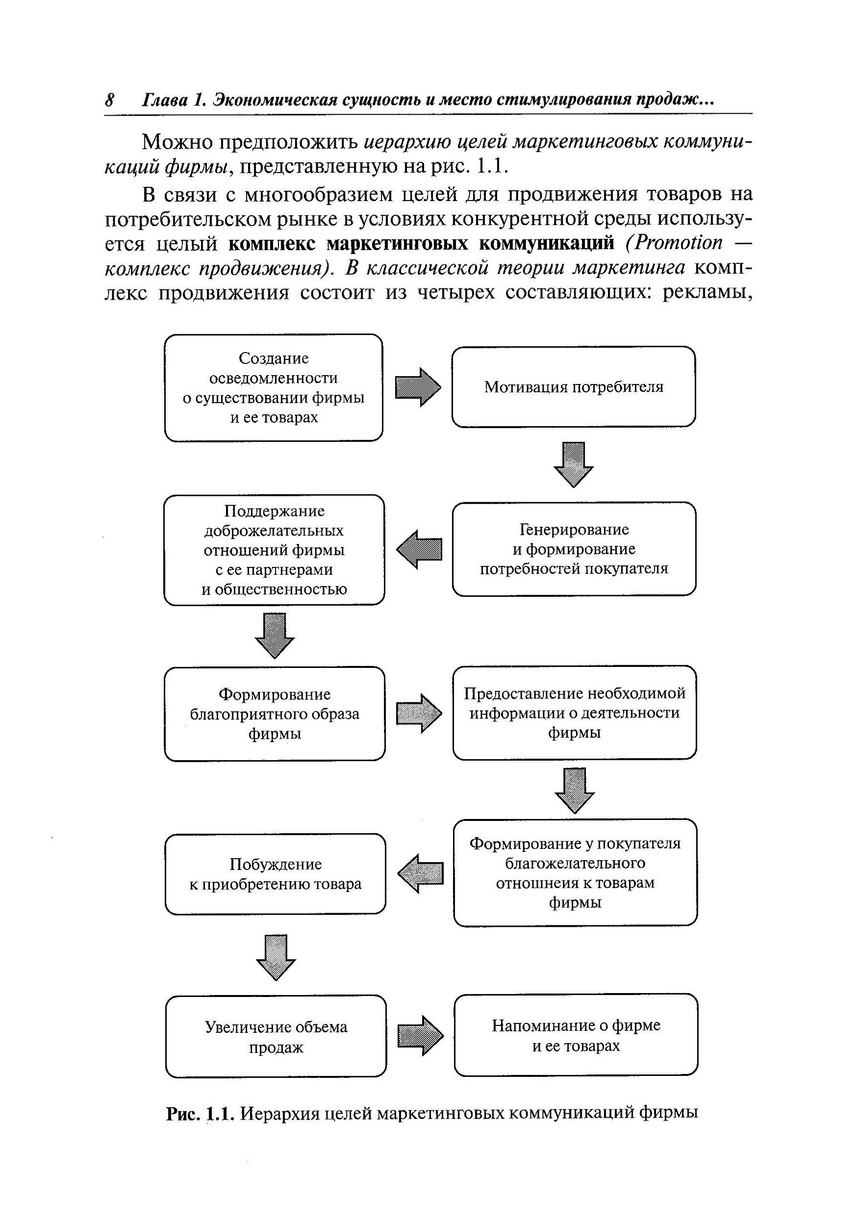 Методы стимулирования продаж в торговле.. Автор — Смагильчук М.Л.. 