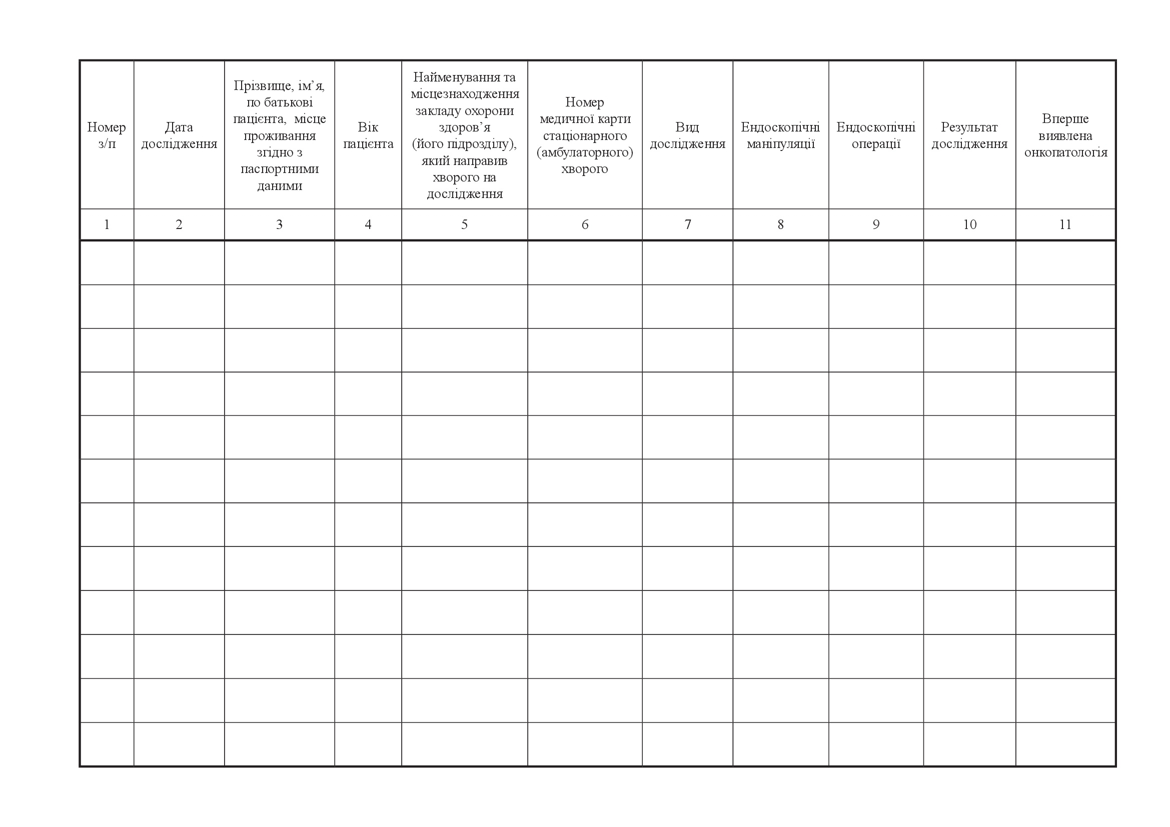 Журнал реєстрації ендоскопічних досліджень, форма 046/о