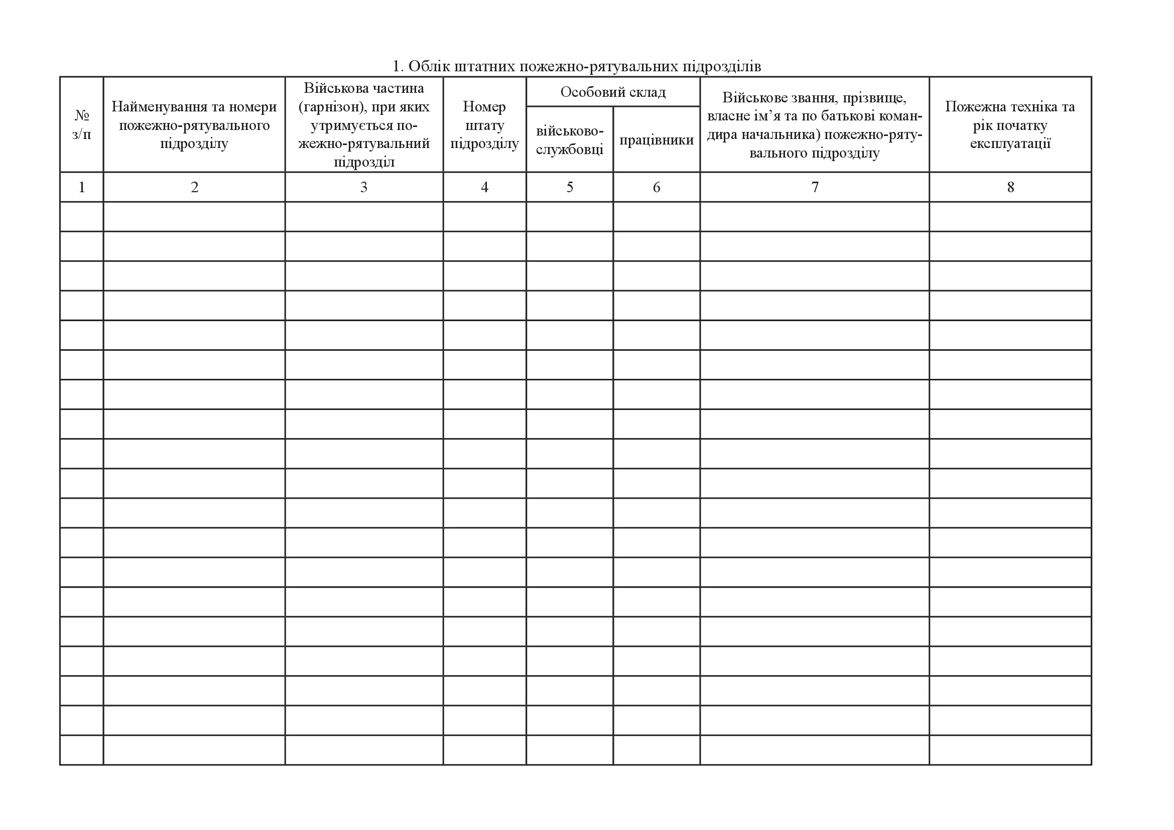 Книга обліку перевірок пожежної безпеки військових частин і пожежно-профілактичної роботи, додаток 23