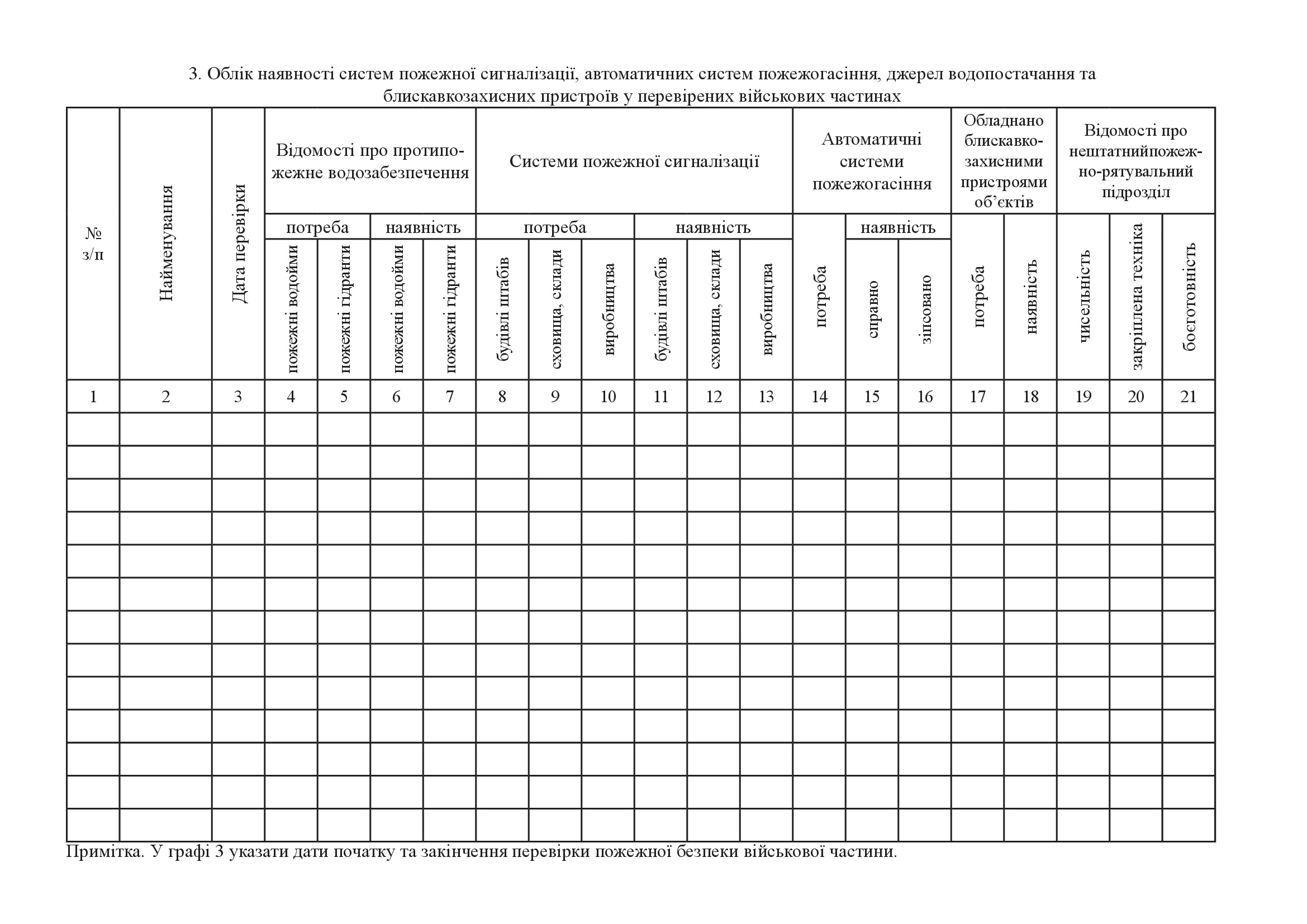 Книга обліку перевірок пожежної безпеки військових частин і пожежно-профілактичної роботи, додаток 23. Автор — Міністерство оборони України. 