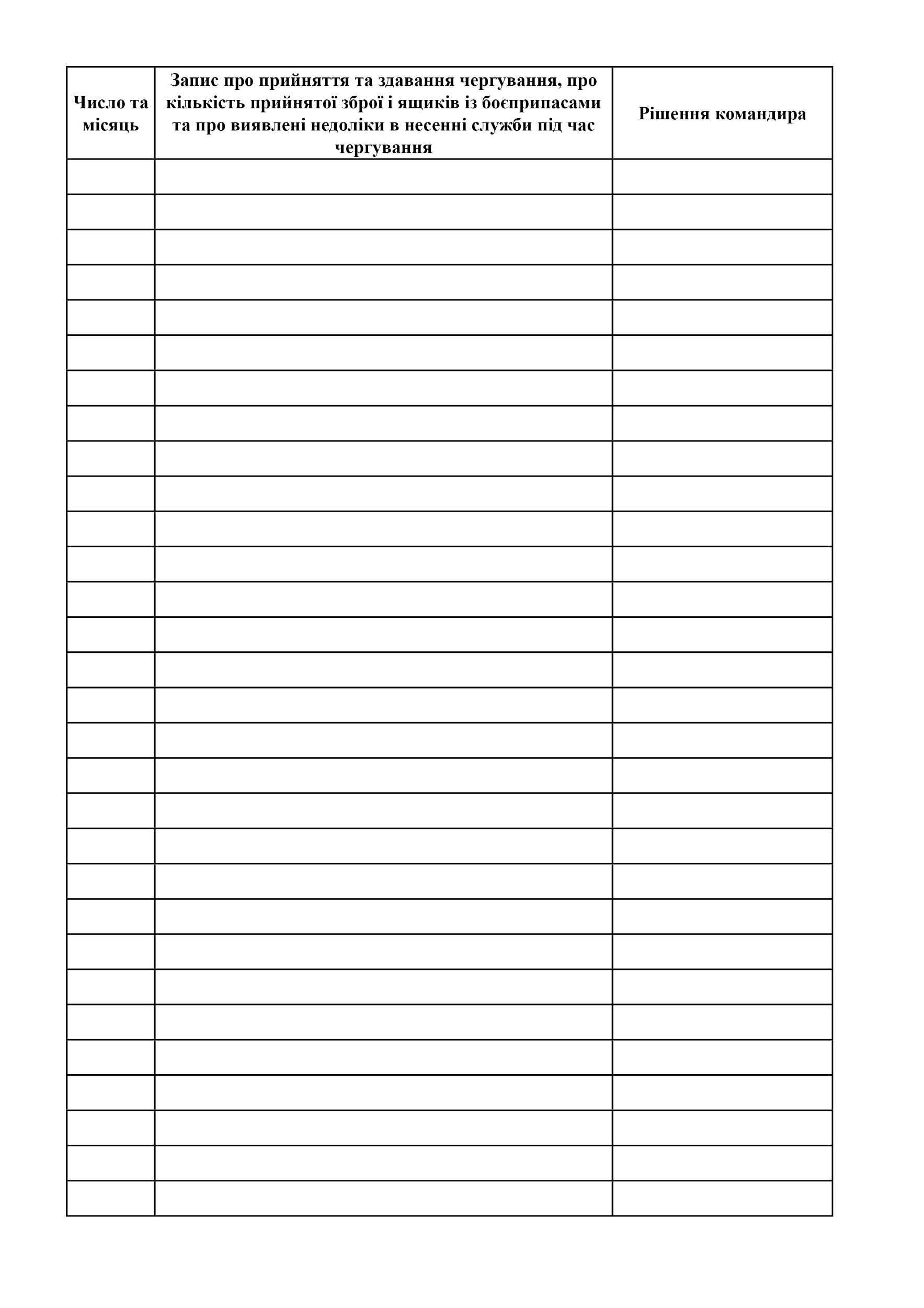 Книга прийняття та здавання чергування, додаток 9
