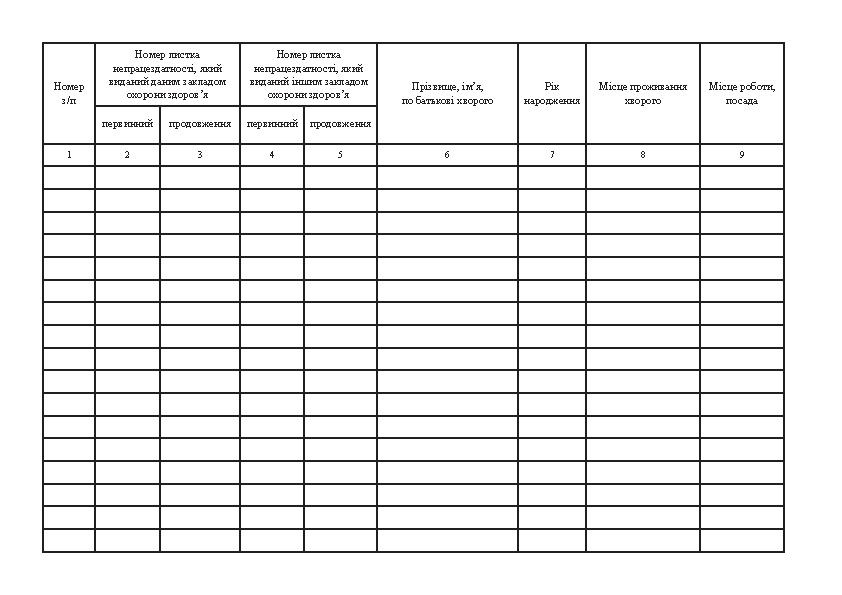 Журнал реєстрації листків непрацездатності, форма 036/о