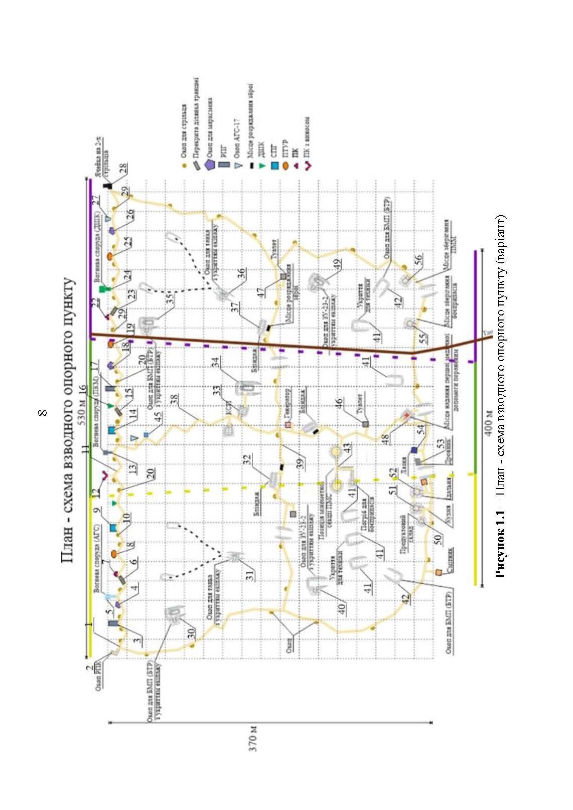 Фортифікаційне обладнання місць виконання завдань підрозділами (за досвідом російсько-Української війни 2022 року).. . 