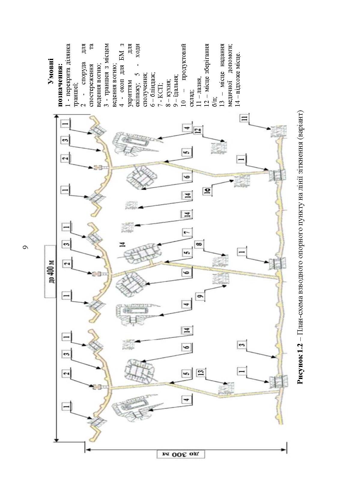 Фортифікаційне обладнання місць виконання завдань підрозділами (за досвідом російсько-Української війни 2022 року).. . 