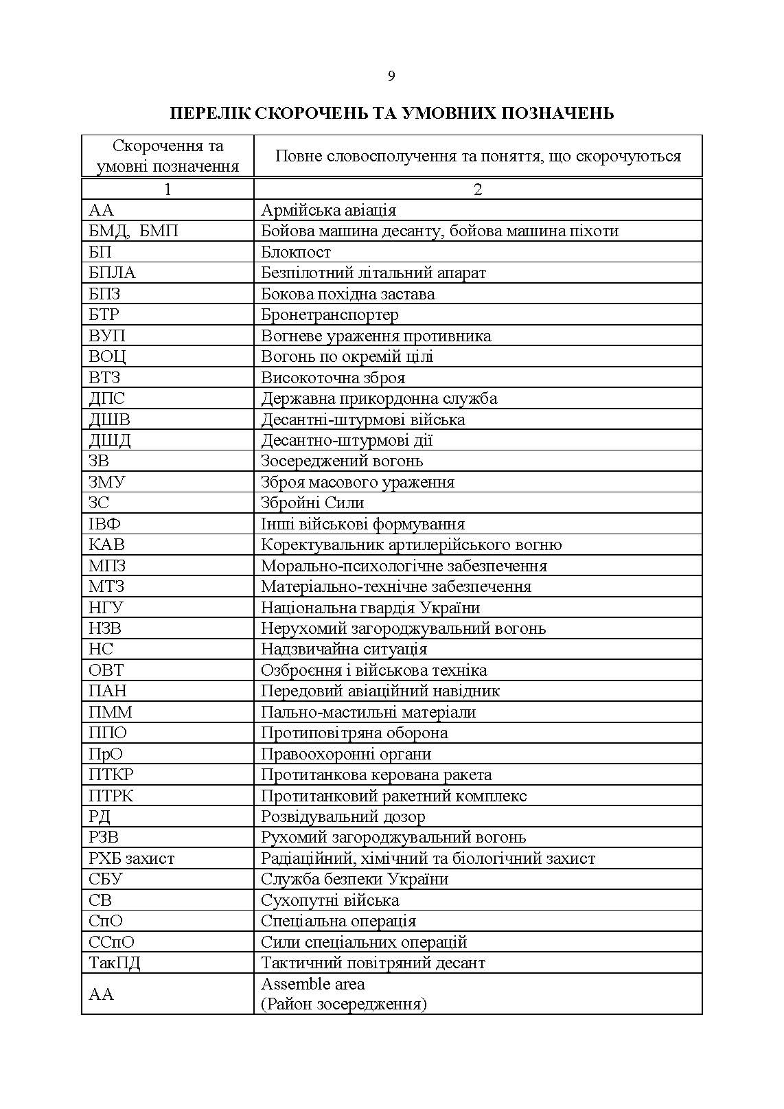 Тимчасовий бойовий статут Десантно-штурмових військ Збройних Сил України, частина ІV (Взвод, відділення). . 