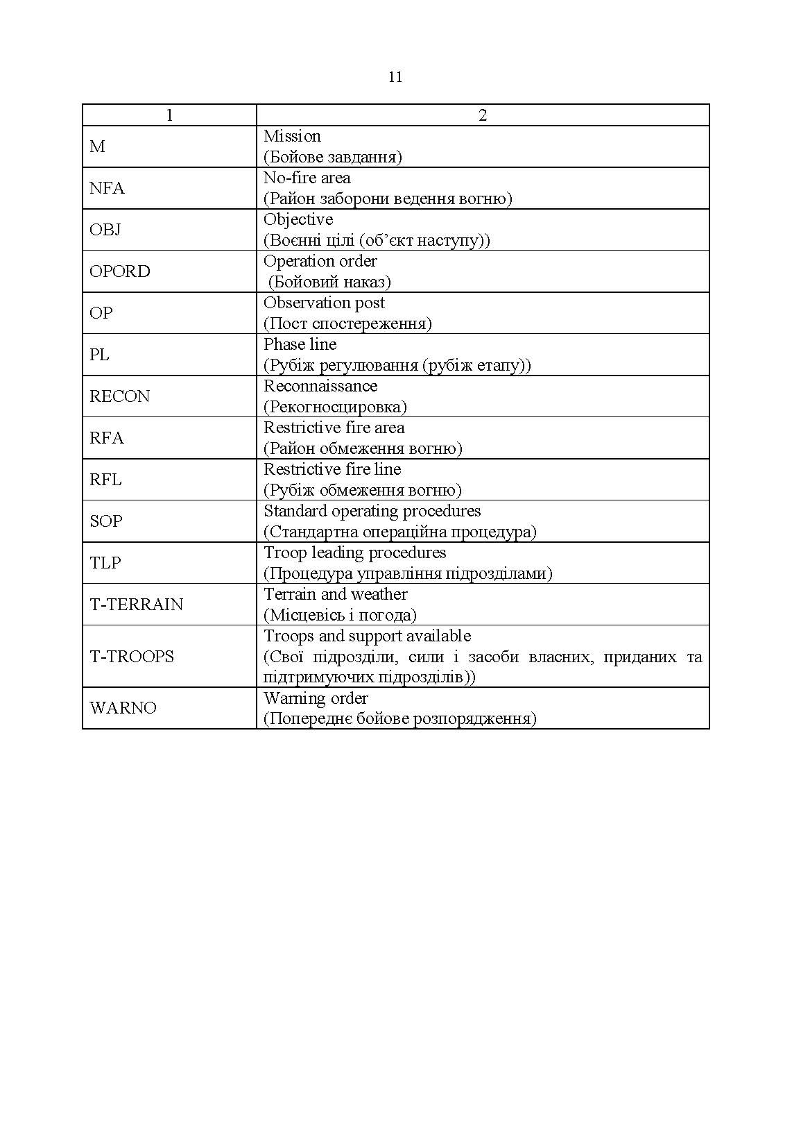 Тимчасовий бойовий статут Десантно-штурмових військ Збройних Сил України, частина ІV (Взвод, відділення). . 