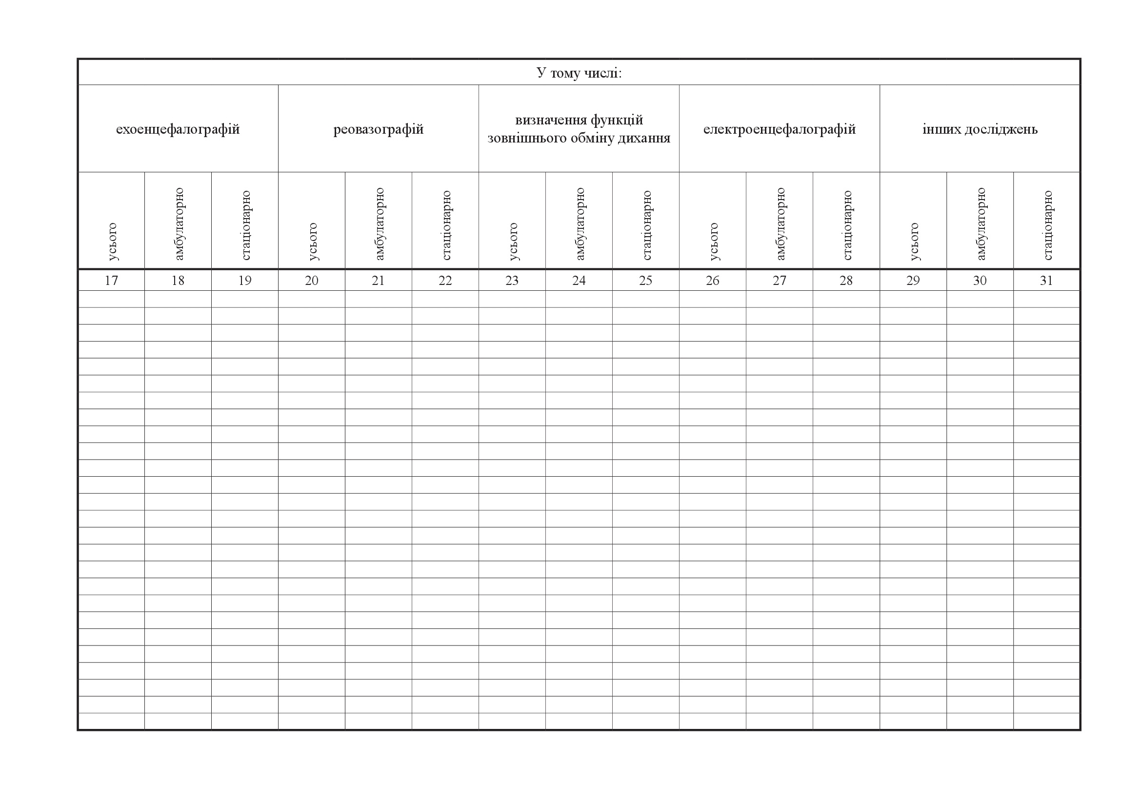 Щоденник обліку роботи кабінету (відділення) функціональної діагностики, форма 039-7/о. Автор — Міністерство охорони здоров'я України. 