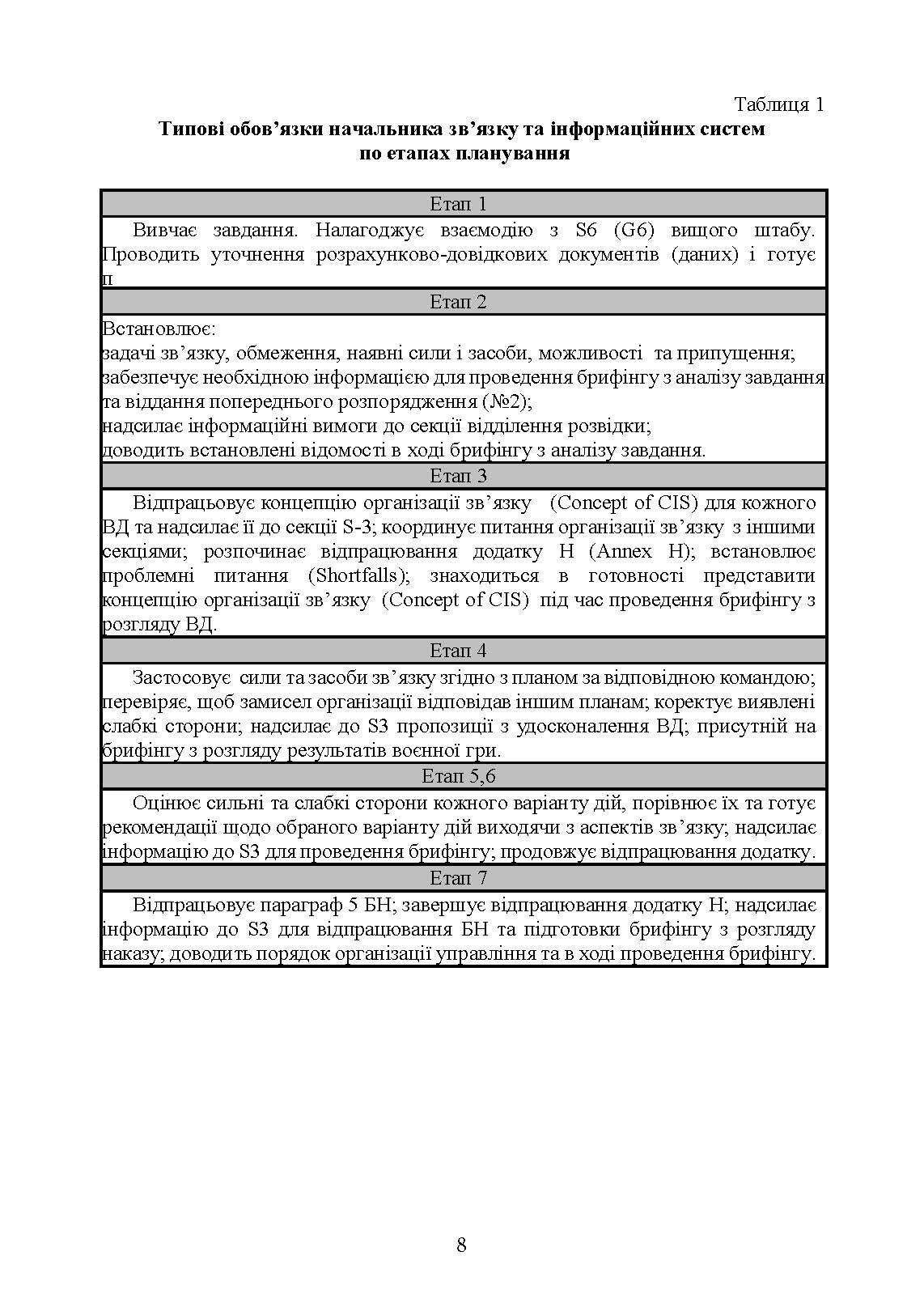 Планування зв’язку за стандартами НАТО (штаб бригади (батальйону) та їм рівних). Методичні рекомендації. . 
