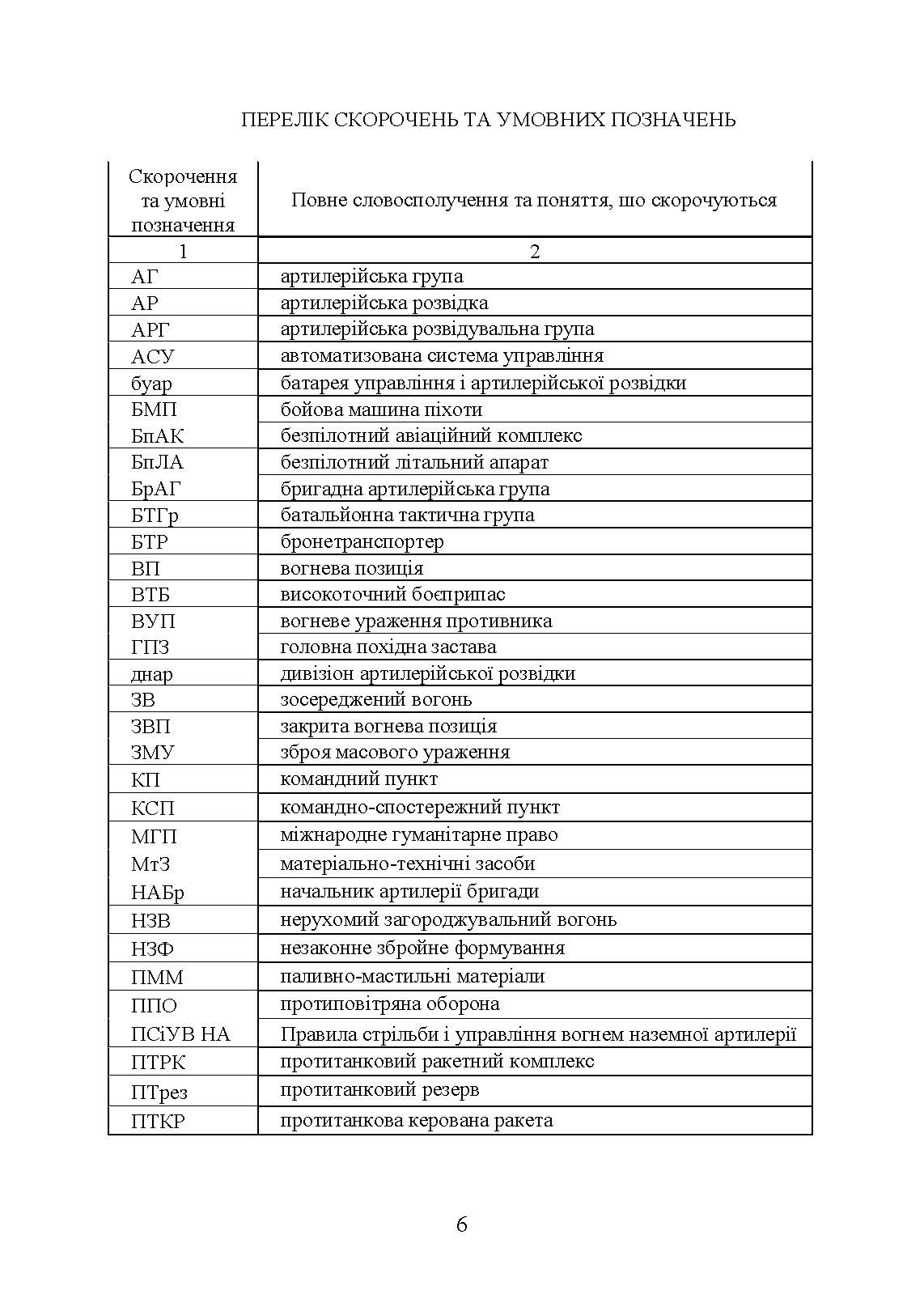 Бойовий статут артилерії сухопутних військ Збройних Сил України. Частина 2 (дивізіон, батарея, взвод, гармата). . 