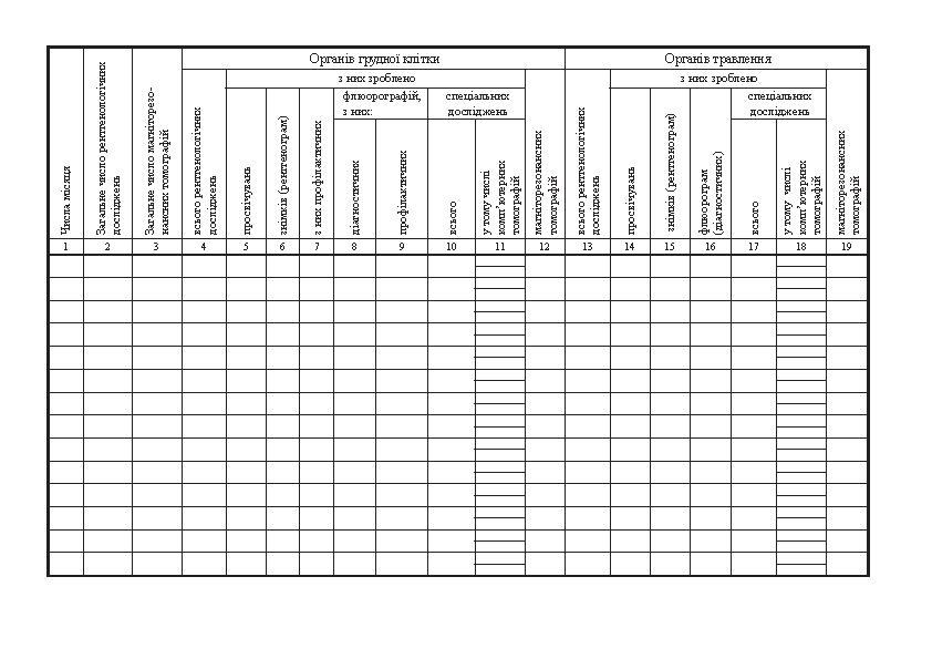 Щоденник обліку роботи рентгенодіагностичного відділення (кабінету), форма 039-5/о