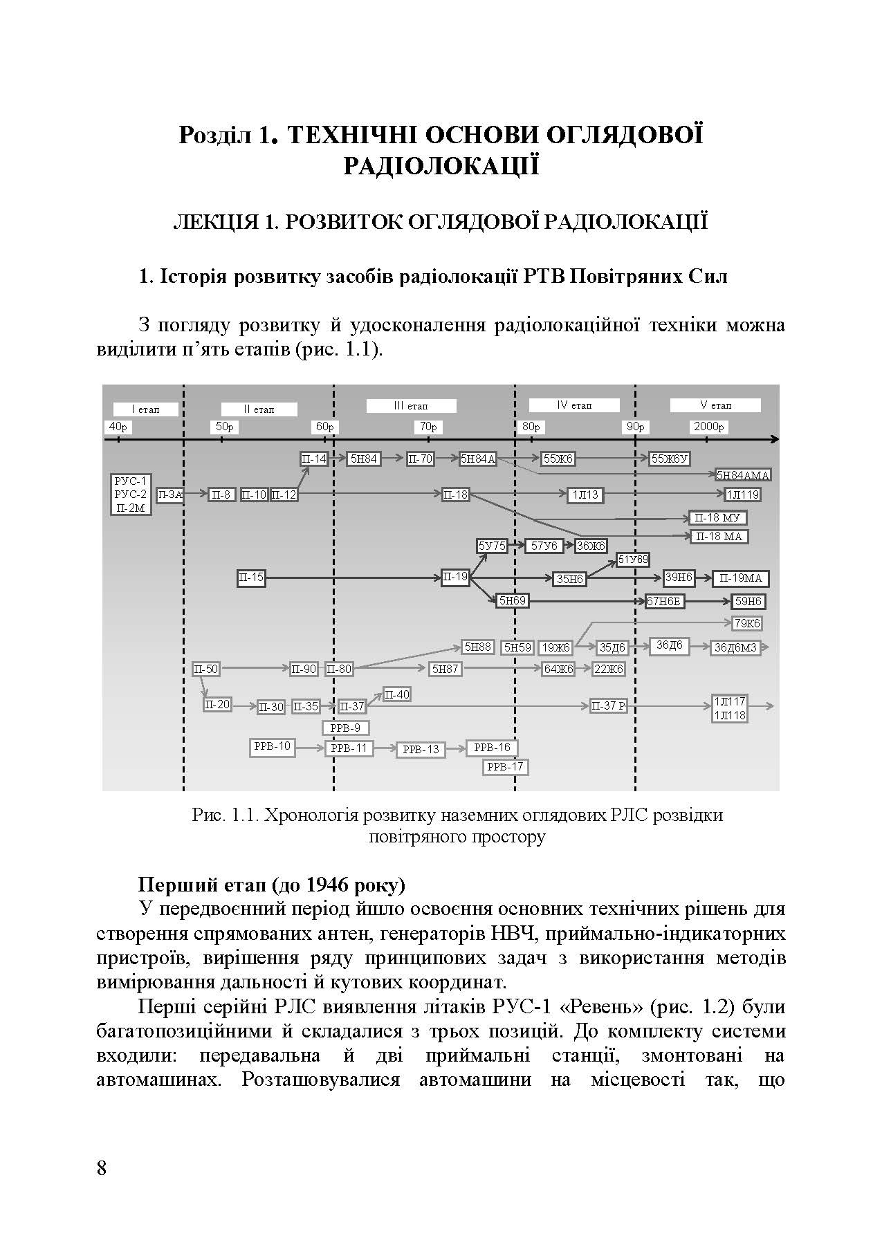 Основи побудови радіолокаційних засобів розвідки повітряного простору. Автор — К. С. Васюта, О. В. Тесленко, В. М. Купрій, О. А. Малишев. 