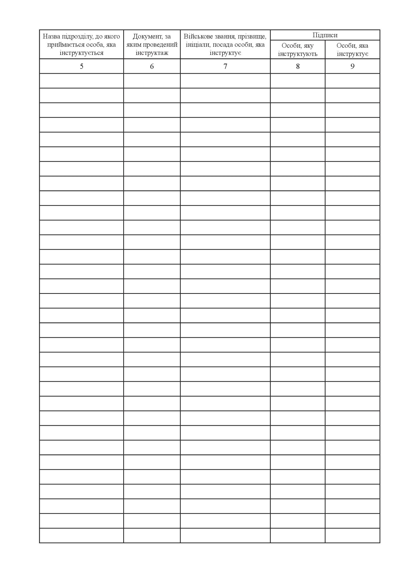 Журнал реєстрації вступного інструктажу з питань охорони праці, додаток 3. Автор — Міністерство оборони України. 