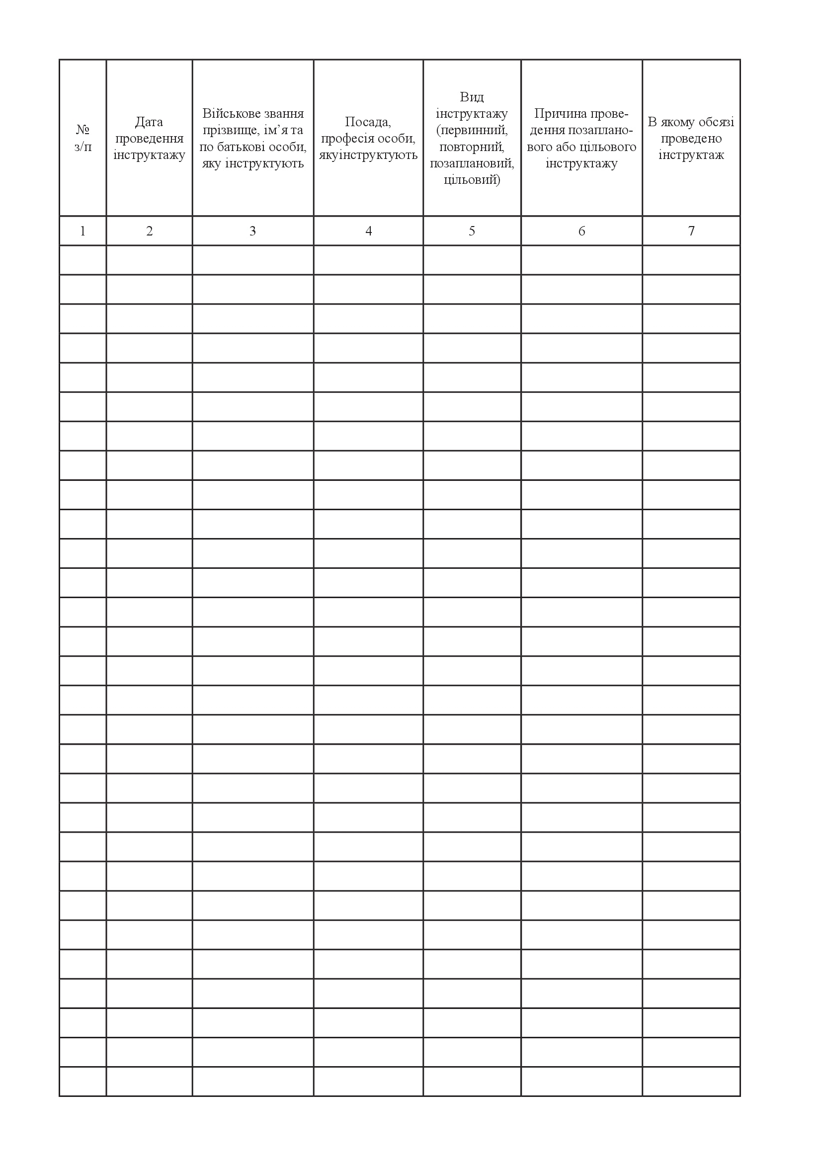 Журнал реєстрації інструктажів з питань охорони праці, додаток 5. Автор — Міністерство оборони України. 