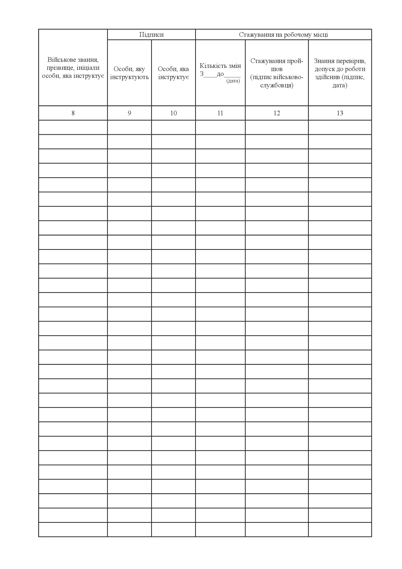 Журнал реєстрації інструктажів з питань охорони праці, додаток 5. Автор — Міністерство оборони України. 