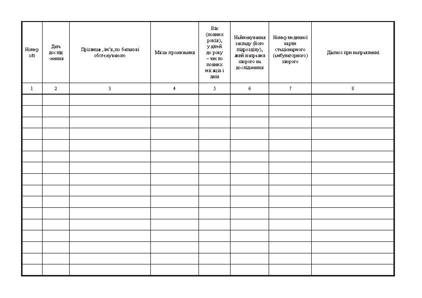 Журнал запису рентгенологічних досліджень магніторезонансних томографій, форма 050/о