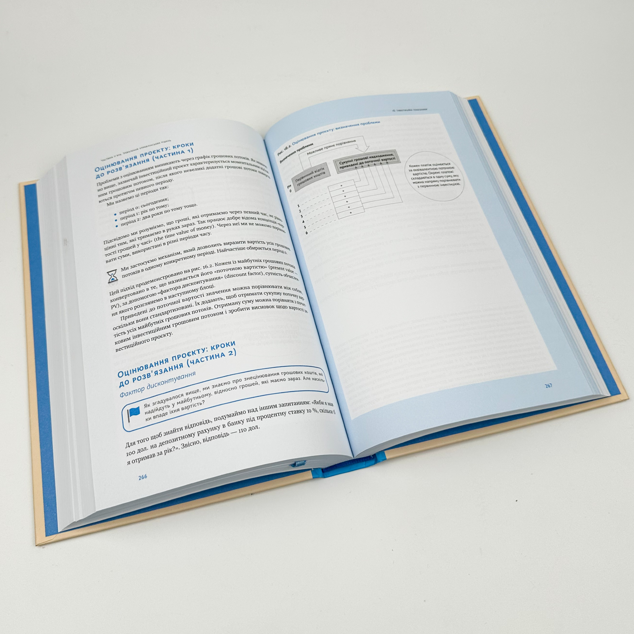 Ключові показники менеджменту. Автор — Кіаран Волш. 