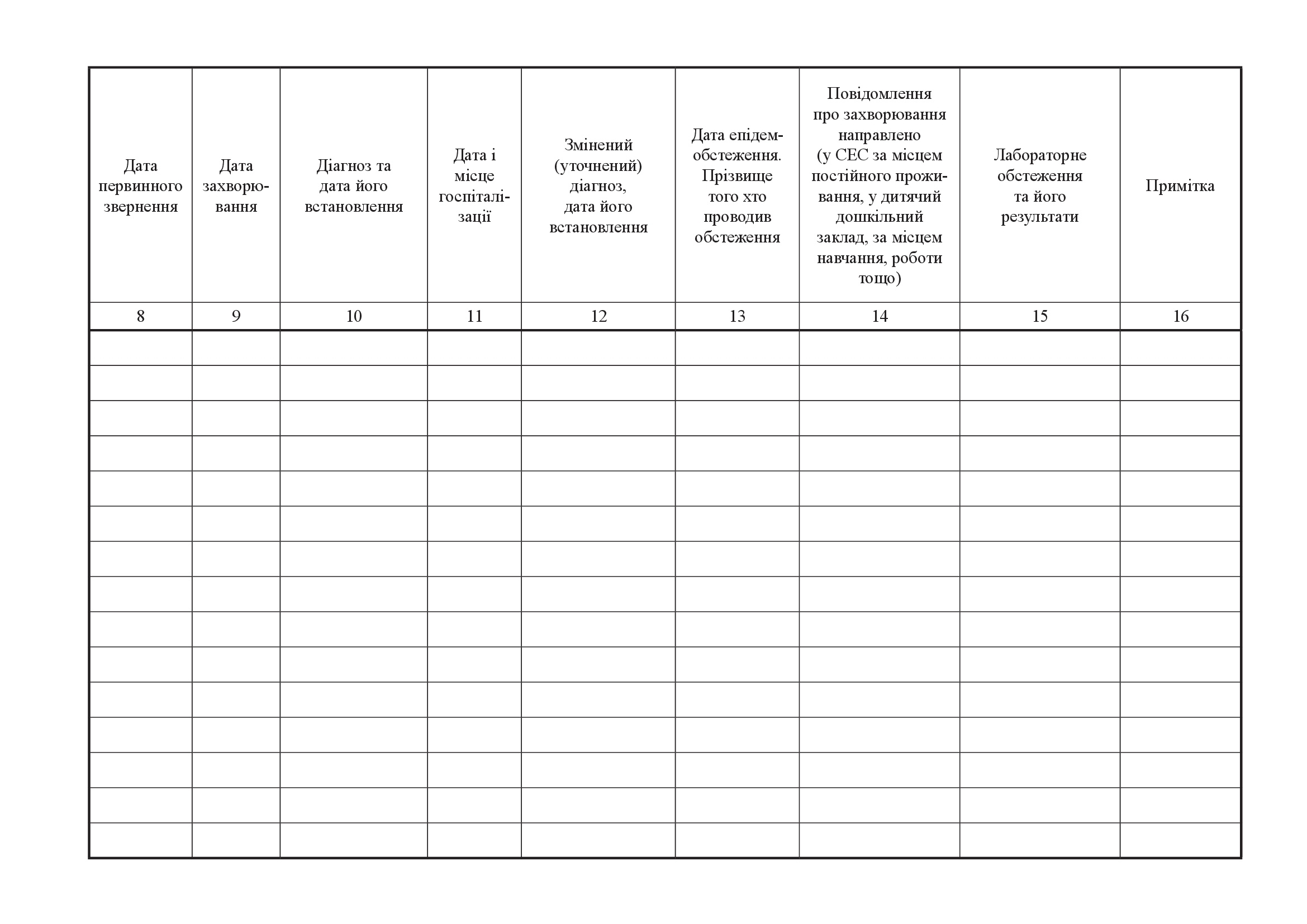 Журнал обліку інфекційних захворювань, форма 060/о. Автор — Міністерство охорони здоров'я України. 