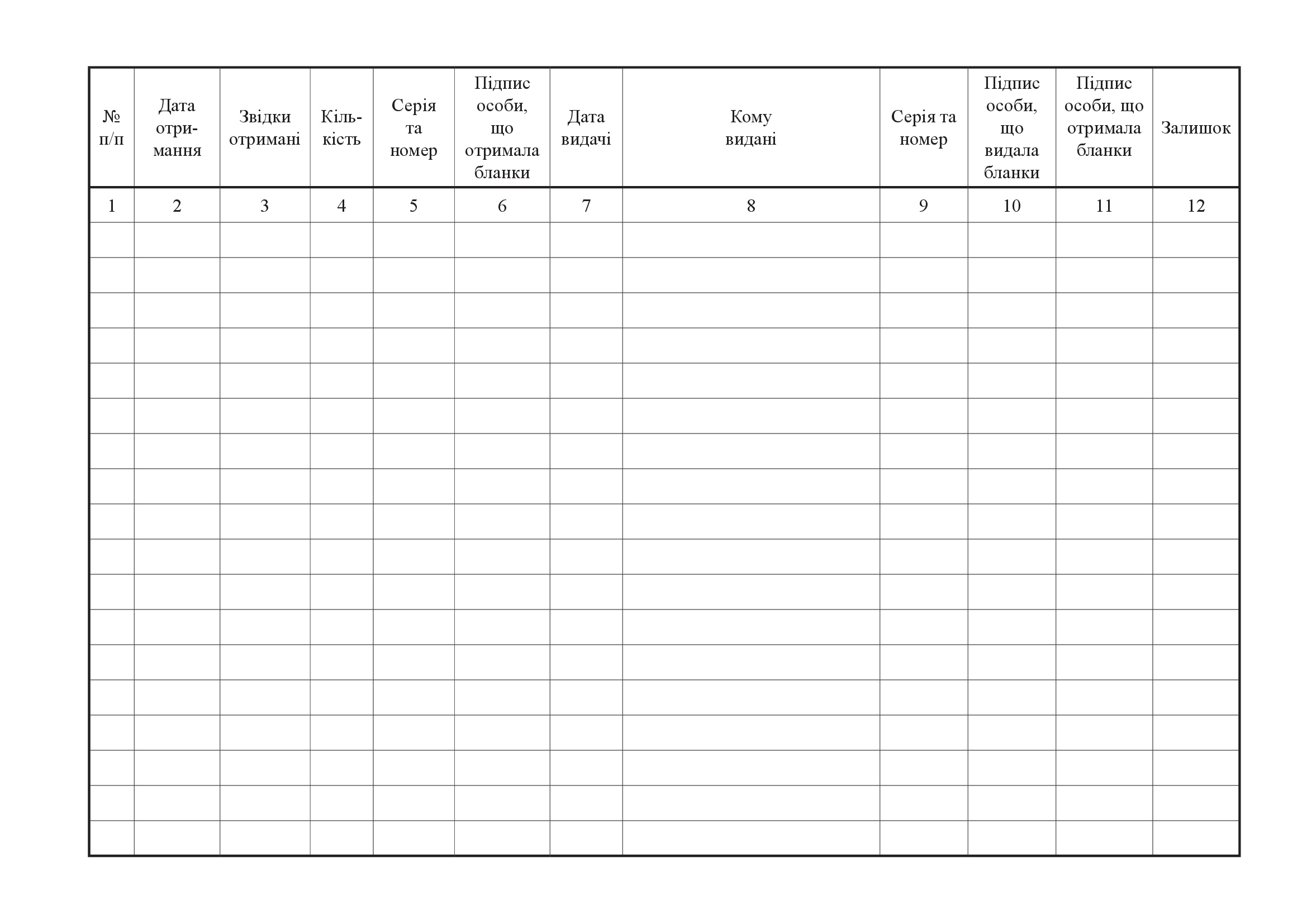 Журнал реєстрації виданих (отриманих) бланків Медичних довідок щодо придатності до керування транспортним засобом, форма 083-4/о. Автор — Міністерство охорони здоров'я України. 