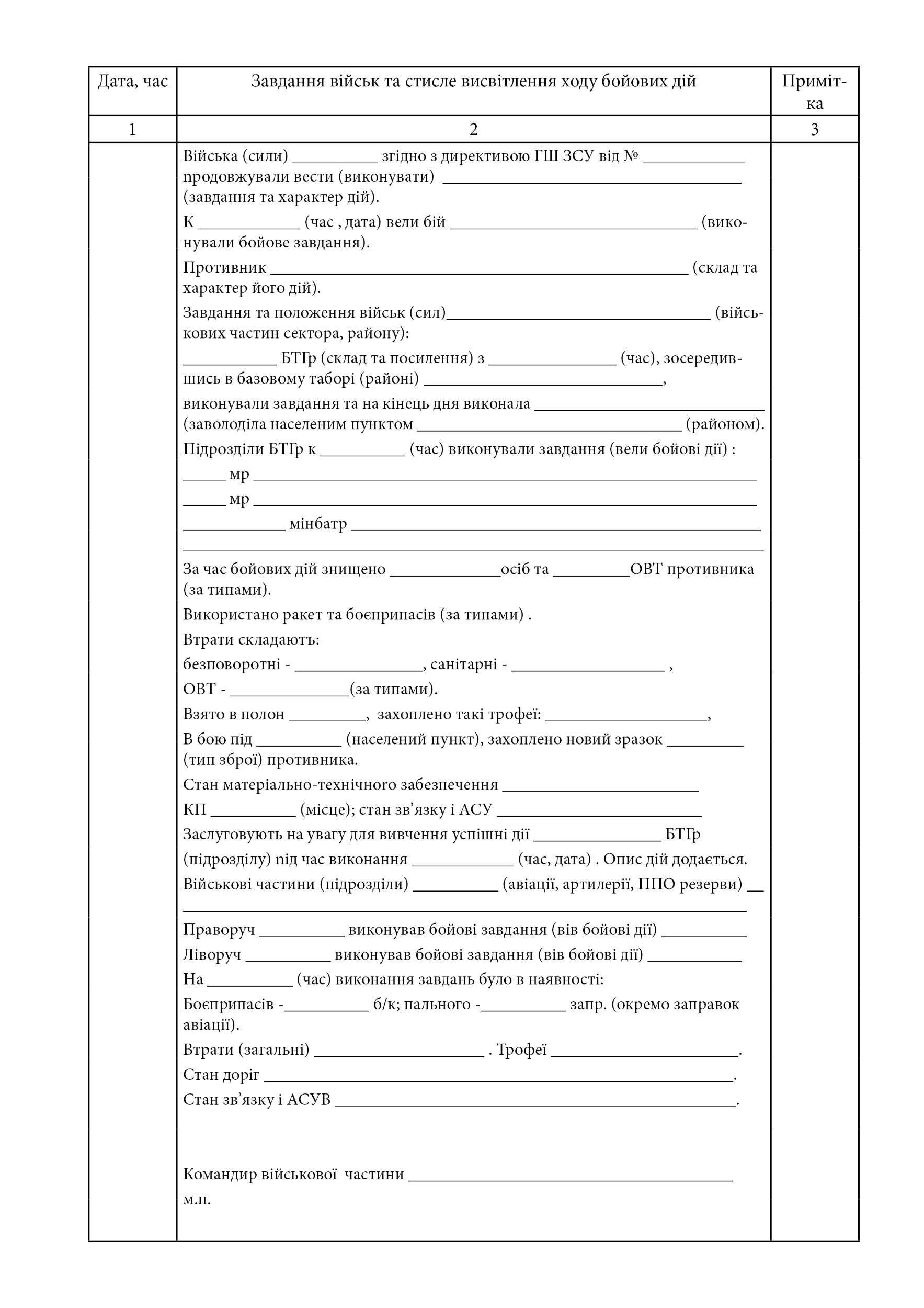 Журнал бойових дій, додаток 2. Автор — Генеральний штаб ЗСУ. 