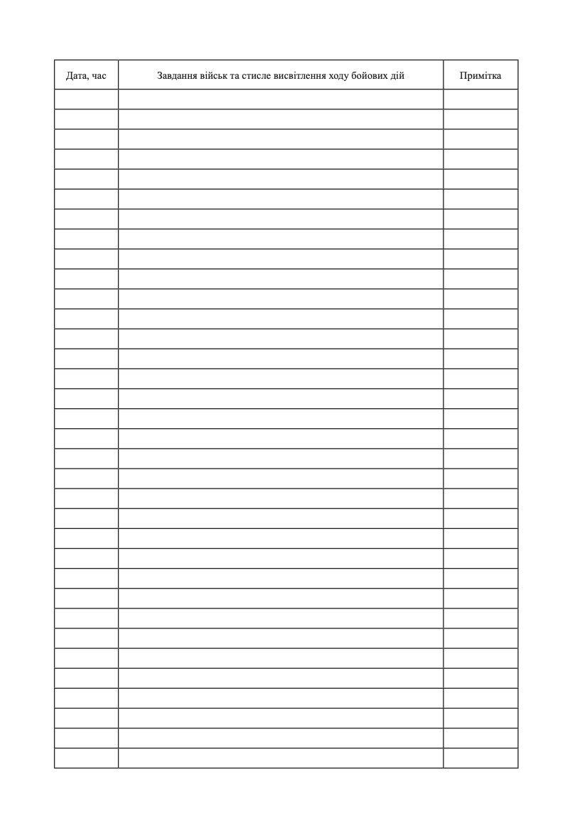 Журнал бойових дій, додаток 2. Автор — Генеральний штаб ЗСУ. 