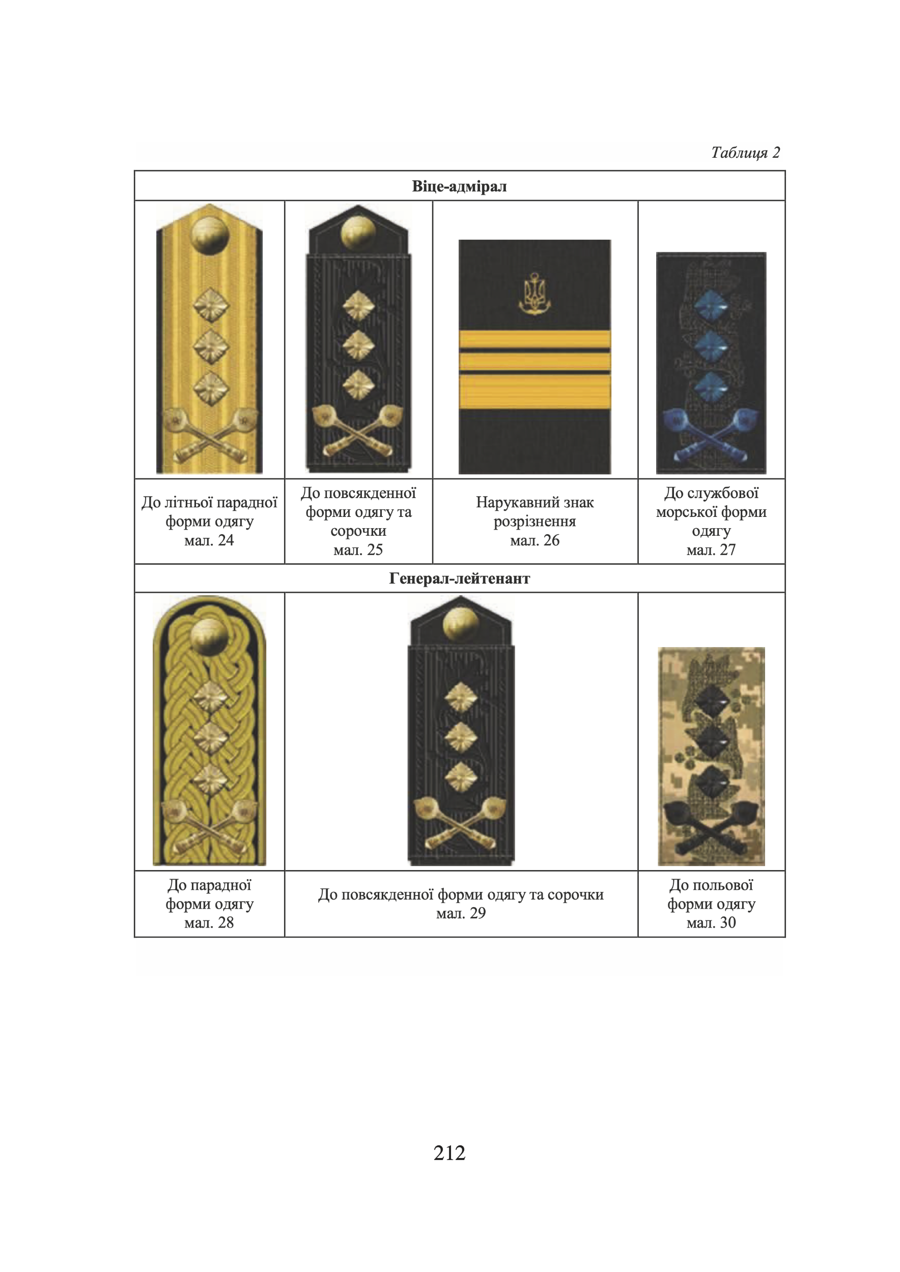 Наказ МОУ № 606 — Правила носіння військової форми одягу та знаків розрізнення військовослужбовцями ЗСУ, ДССТ та ліцеїстами військових ліцеїв. Автор — Міністерство оборони України. 